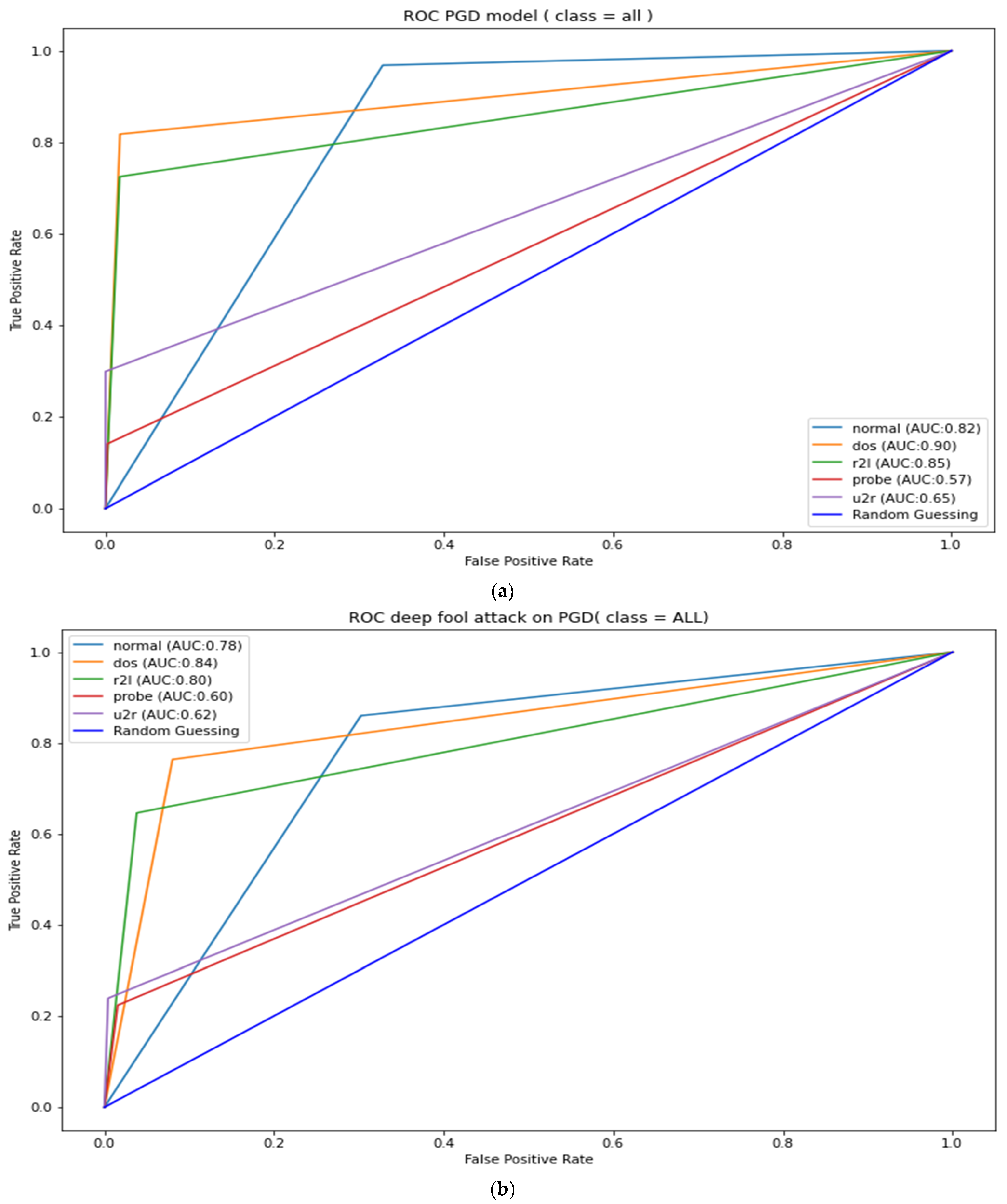 Applsci 12 06451 g0a4 550