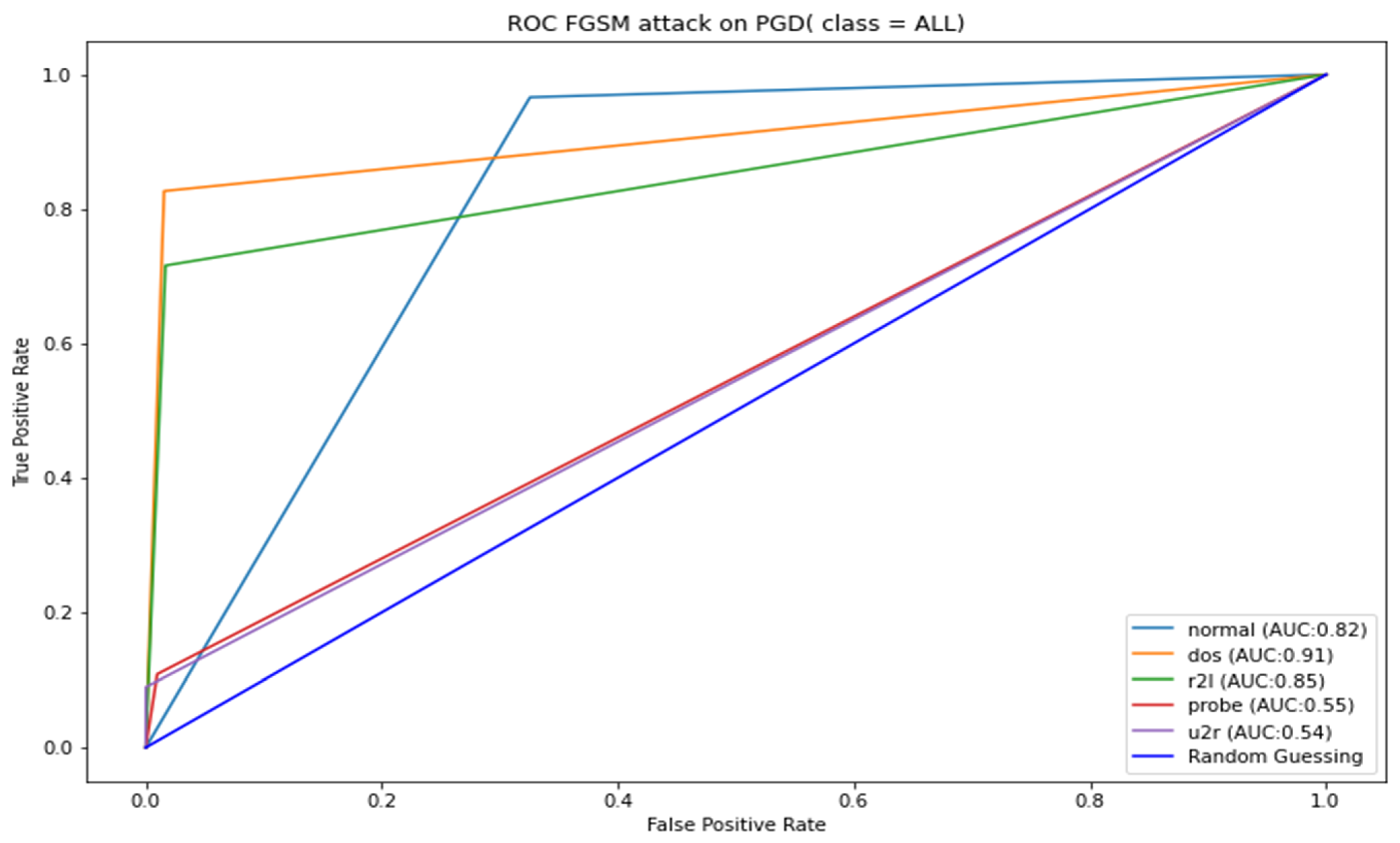 Applsci 12 06451 g0a5 550