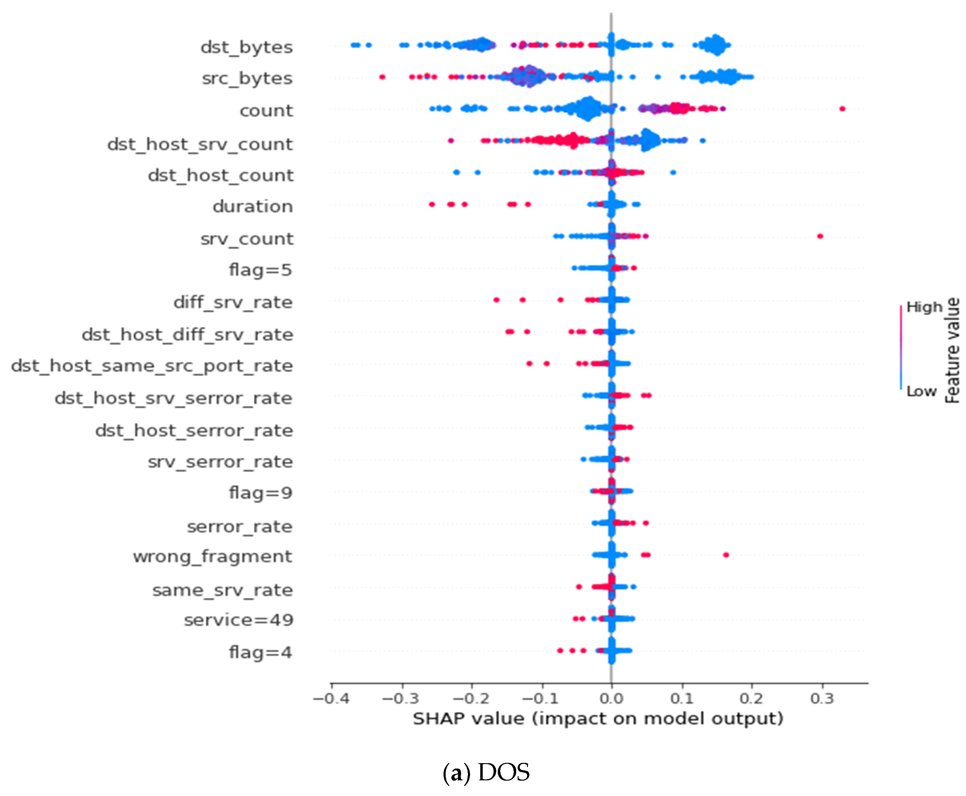 Applsci 12 06451 g0a6a 550