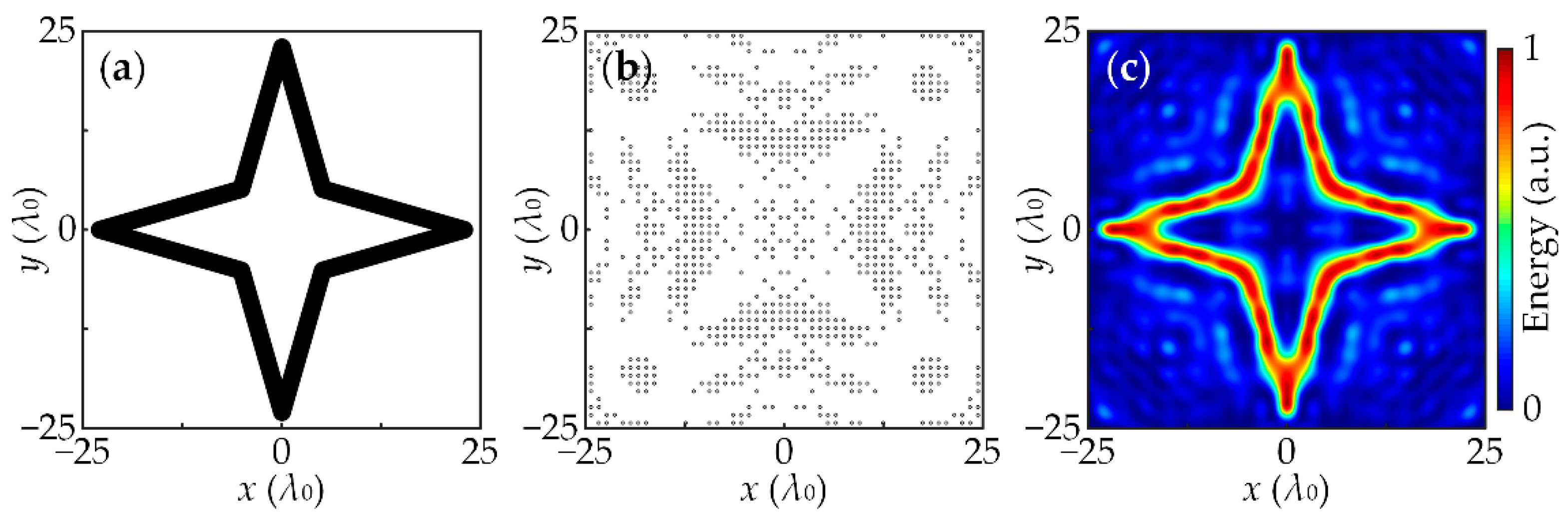 Applsci 12 06453 g002