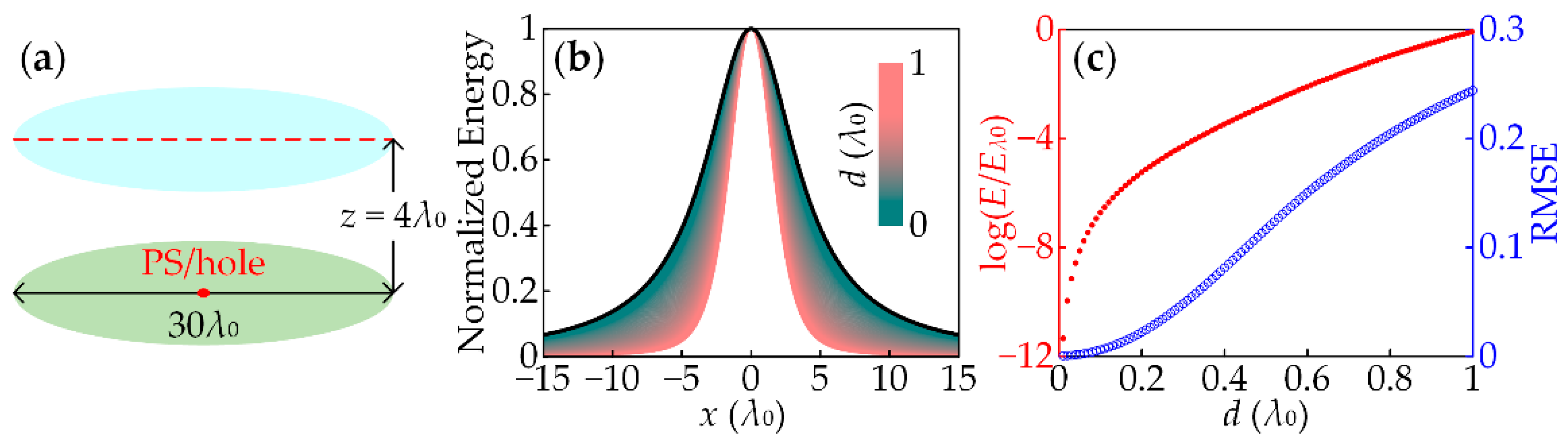 Applsci 12 06453 g003