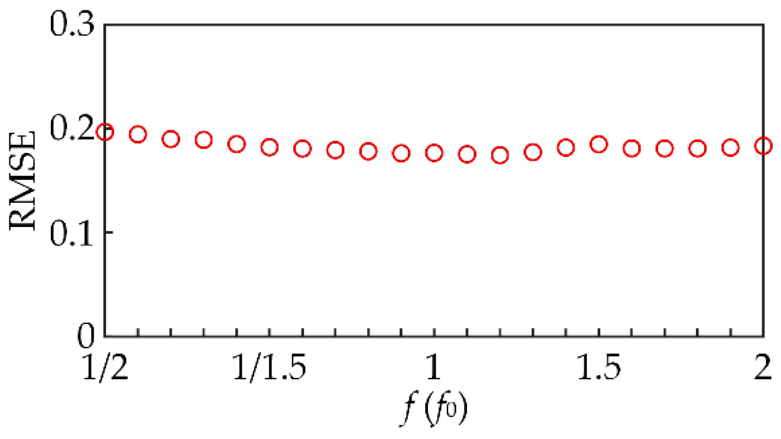 Applsci 12 06453 g006