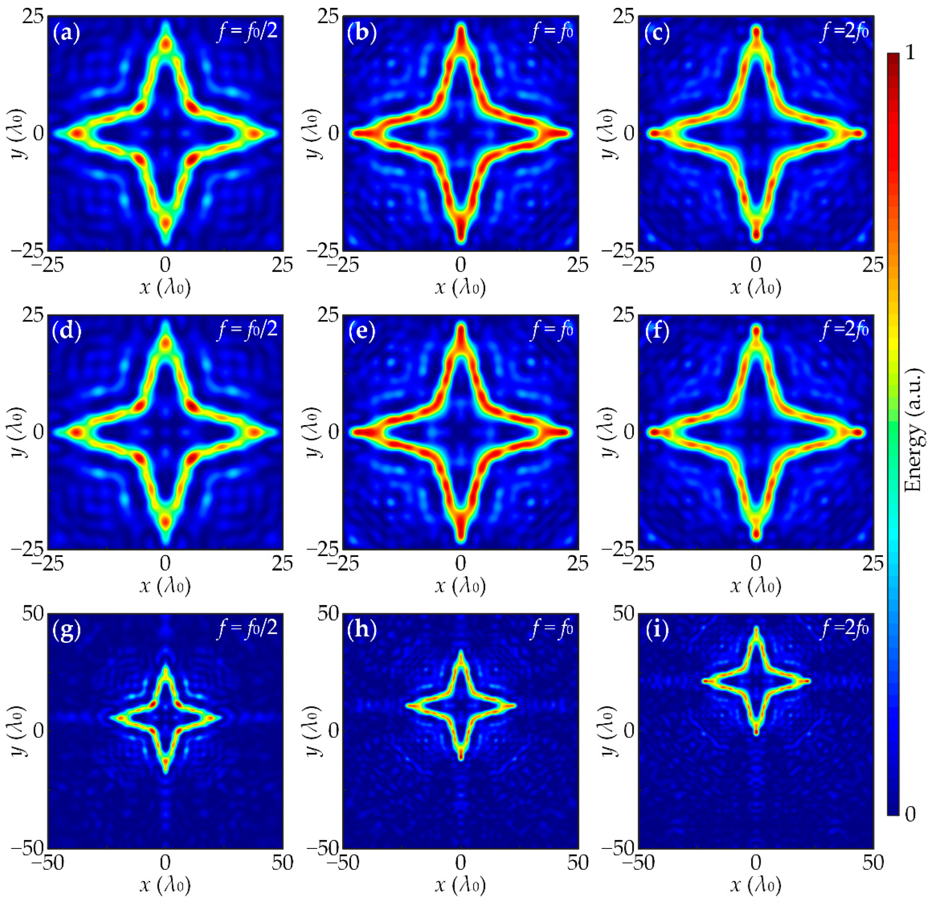 Applsci 12 06453 g007