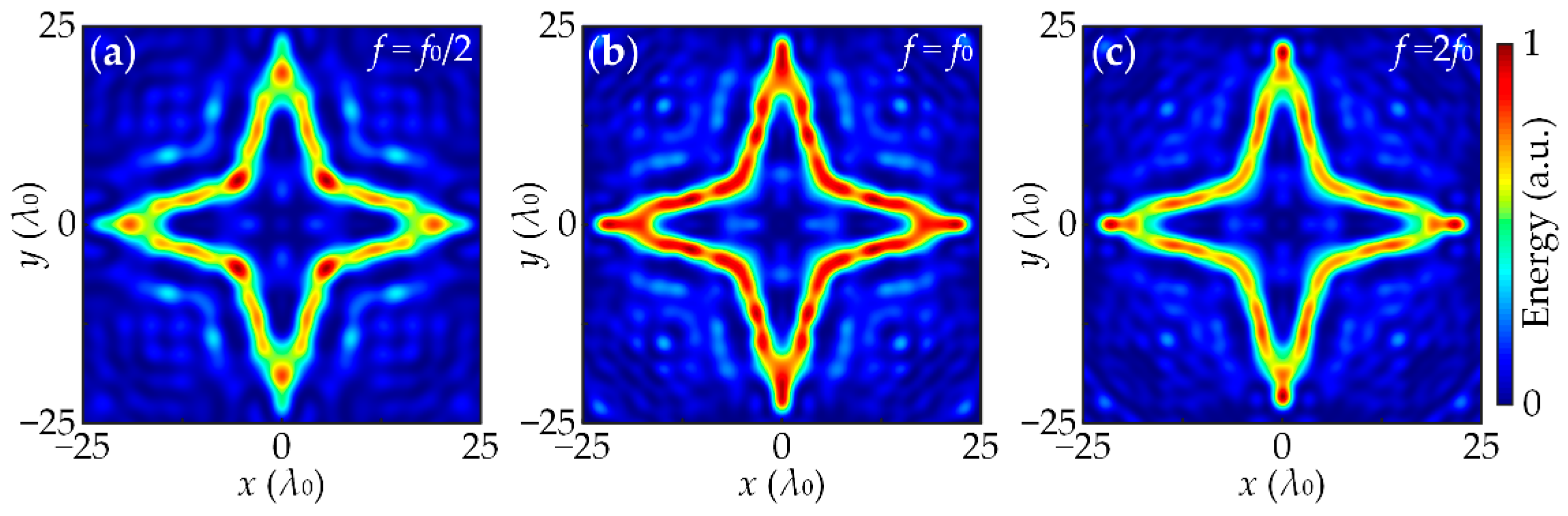 Applsci 12 06453 g008