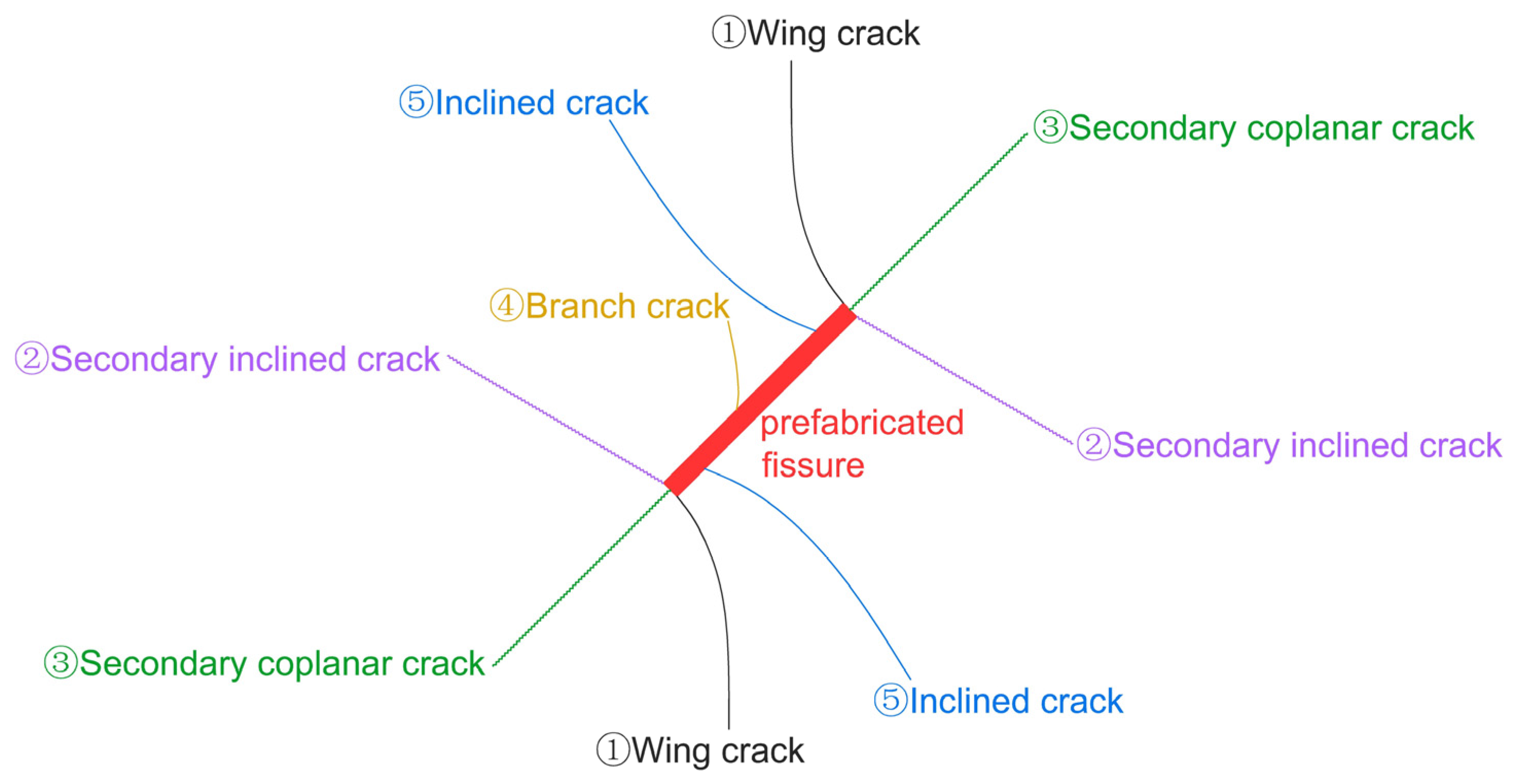 Applsci 12 06454 g003 550