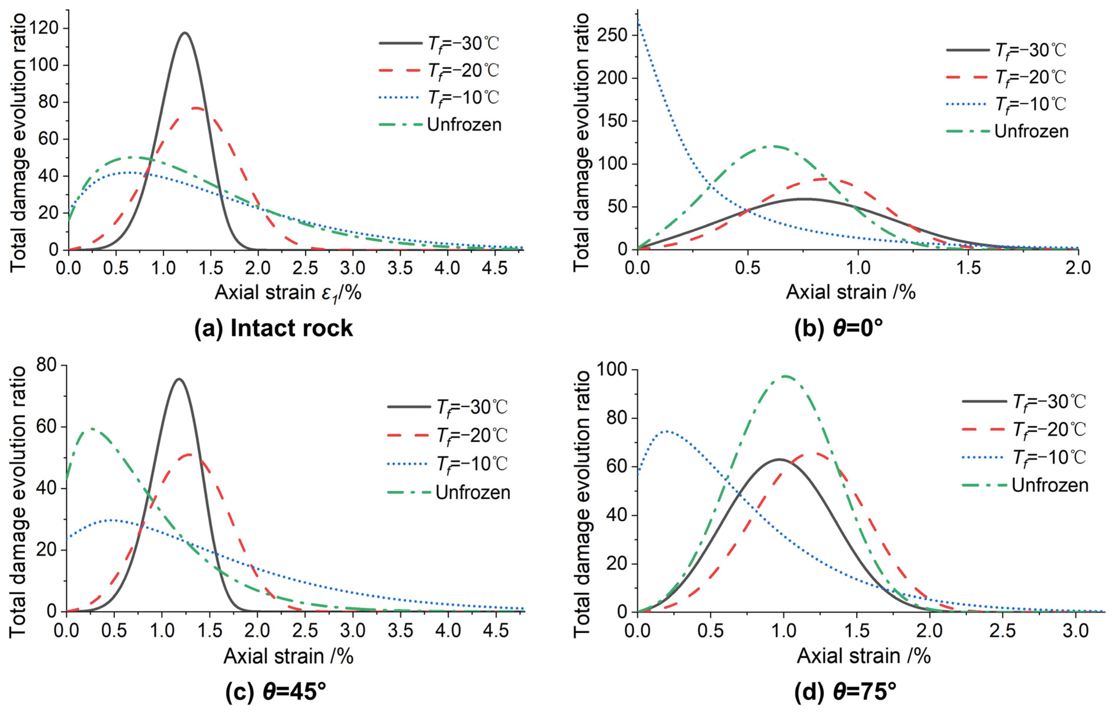 Applsci 12 06454 g008 550