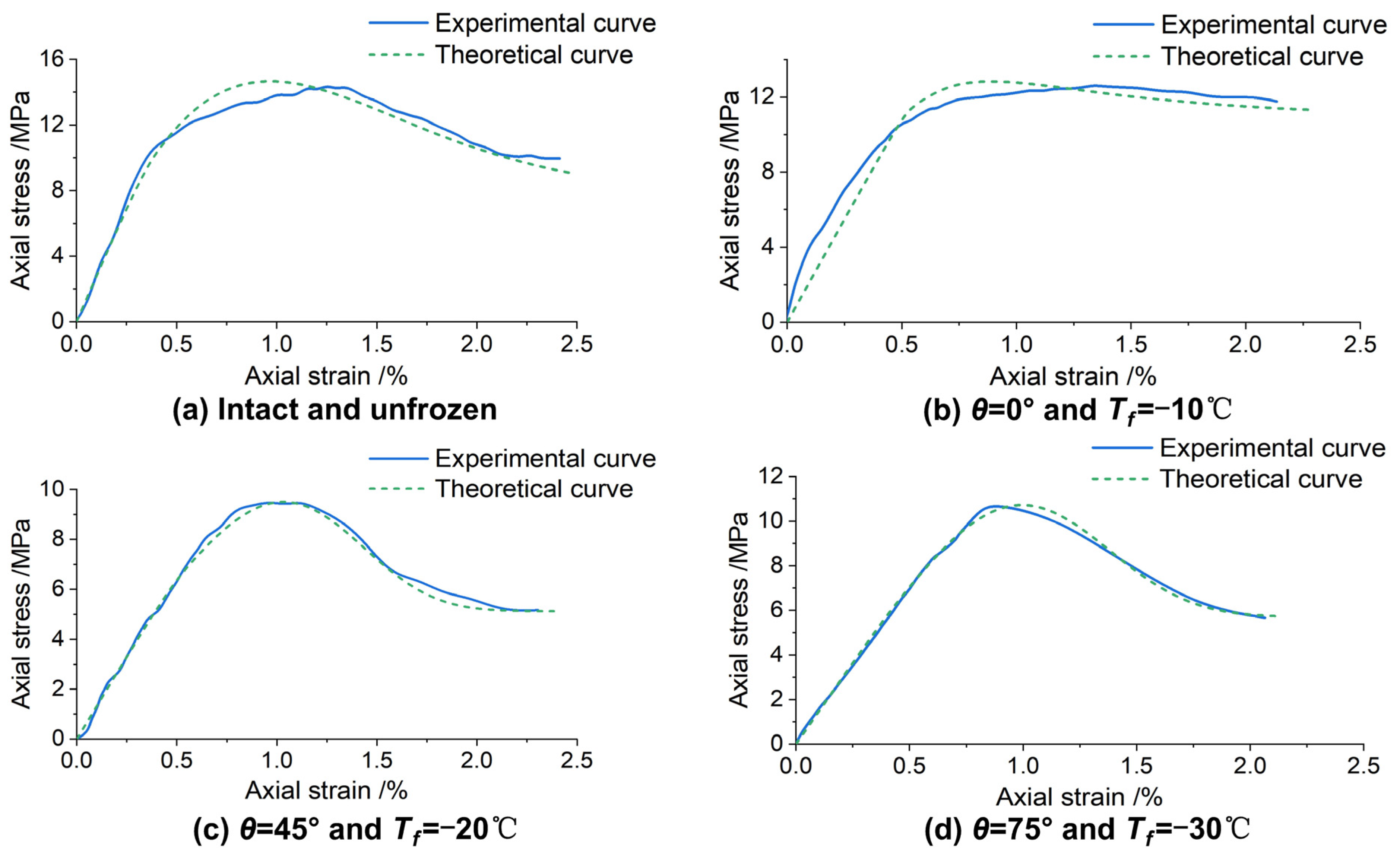 Applsci 12 06454 g010 550