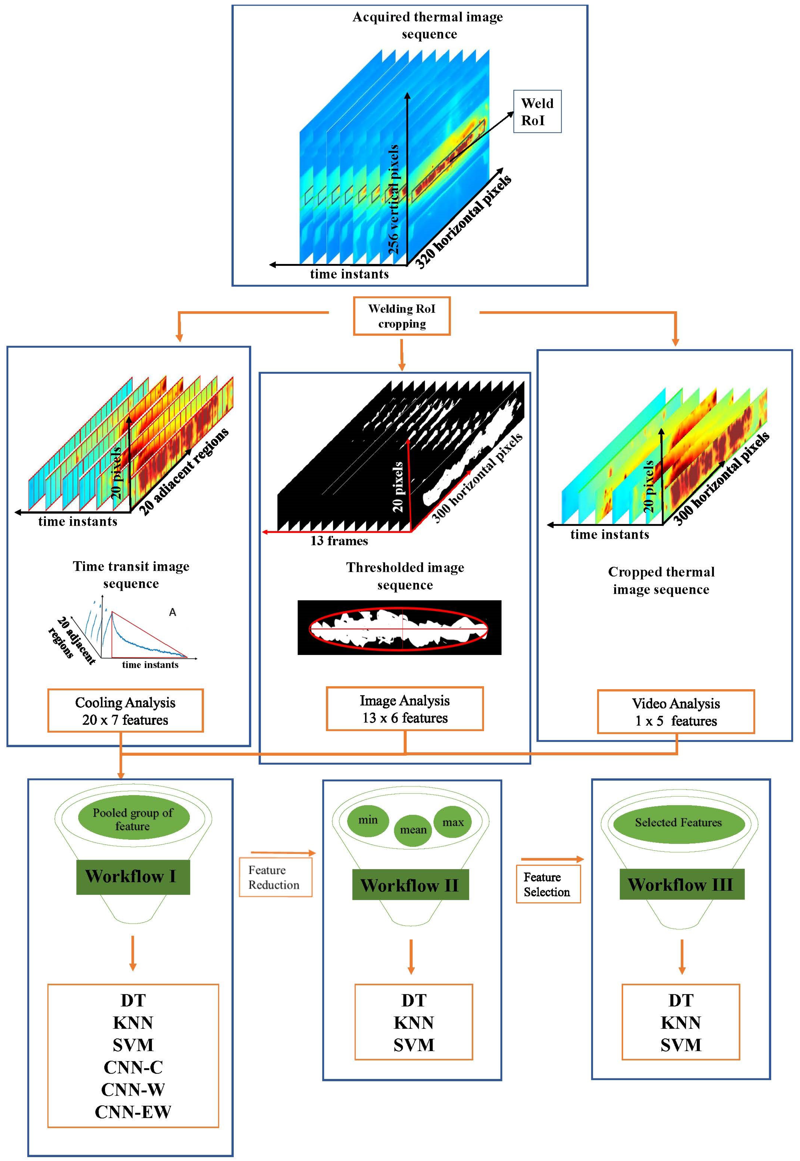 Applsci 12 06455 g002 550