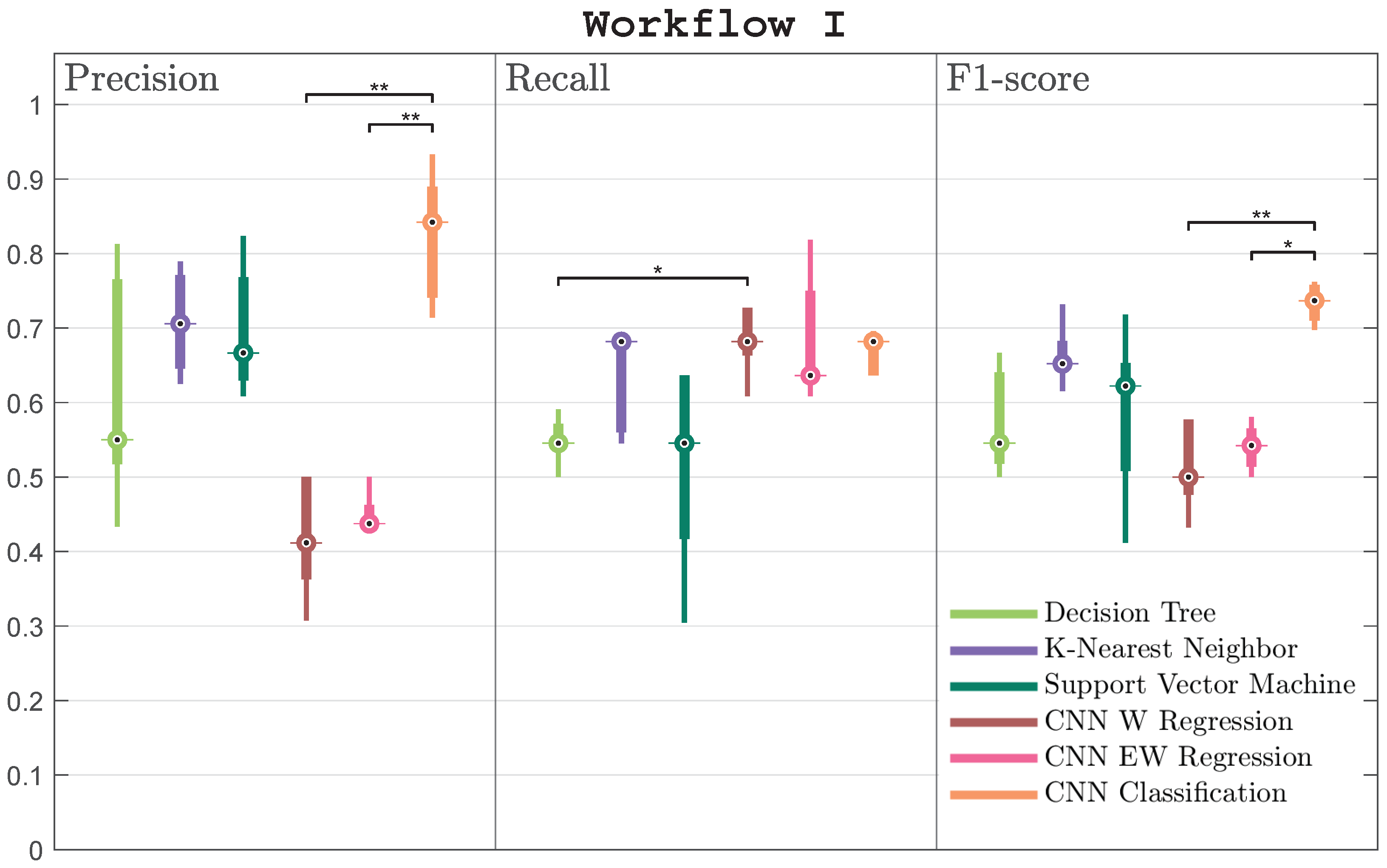 Applsci 12 06455 g004 550
