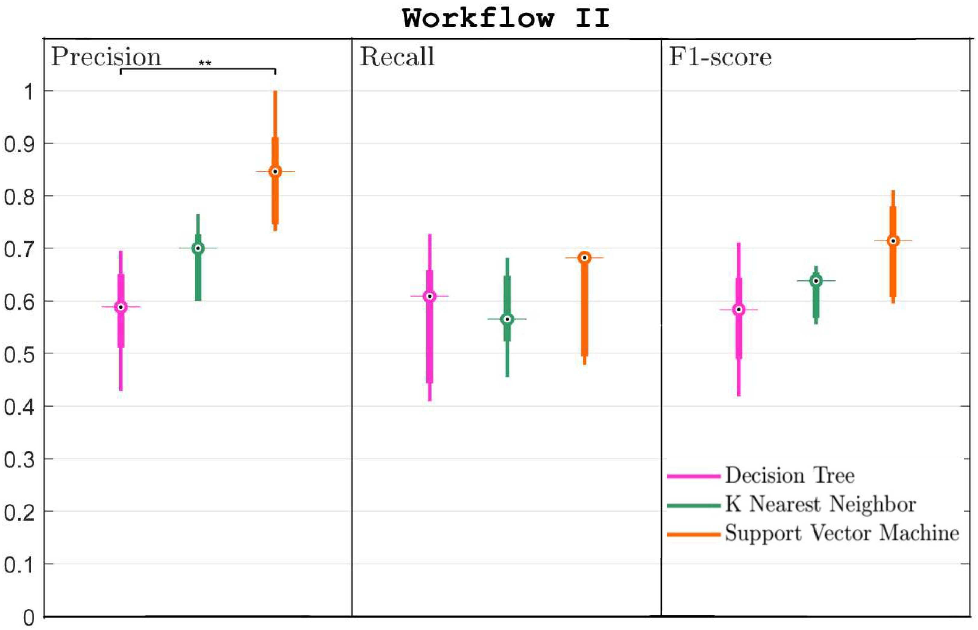 Applsci 12 06455 g005 550
