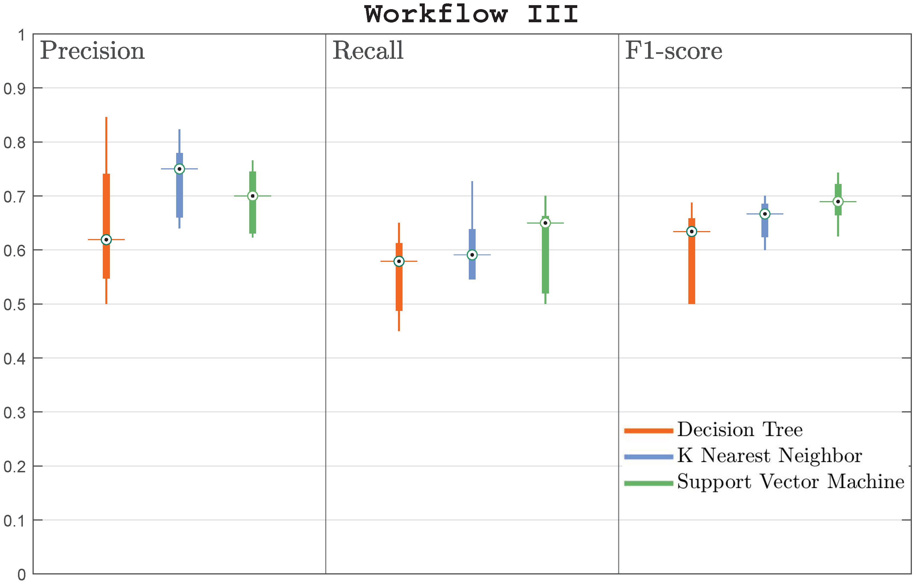 Applsci 12 06455 g006 550