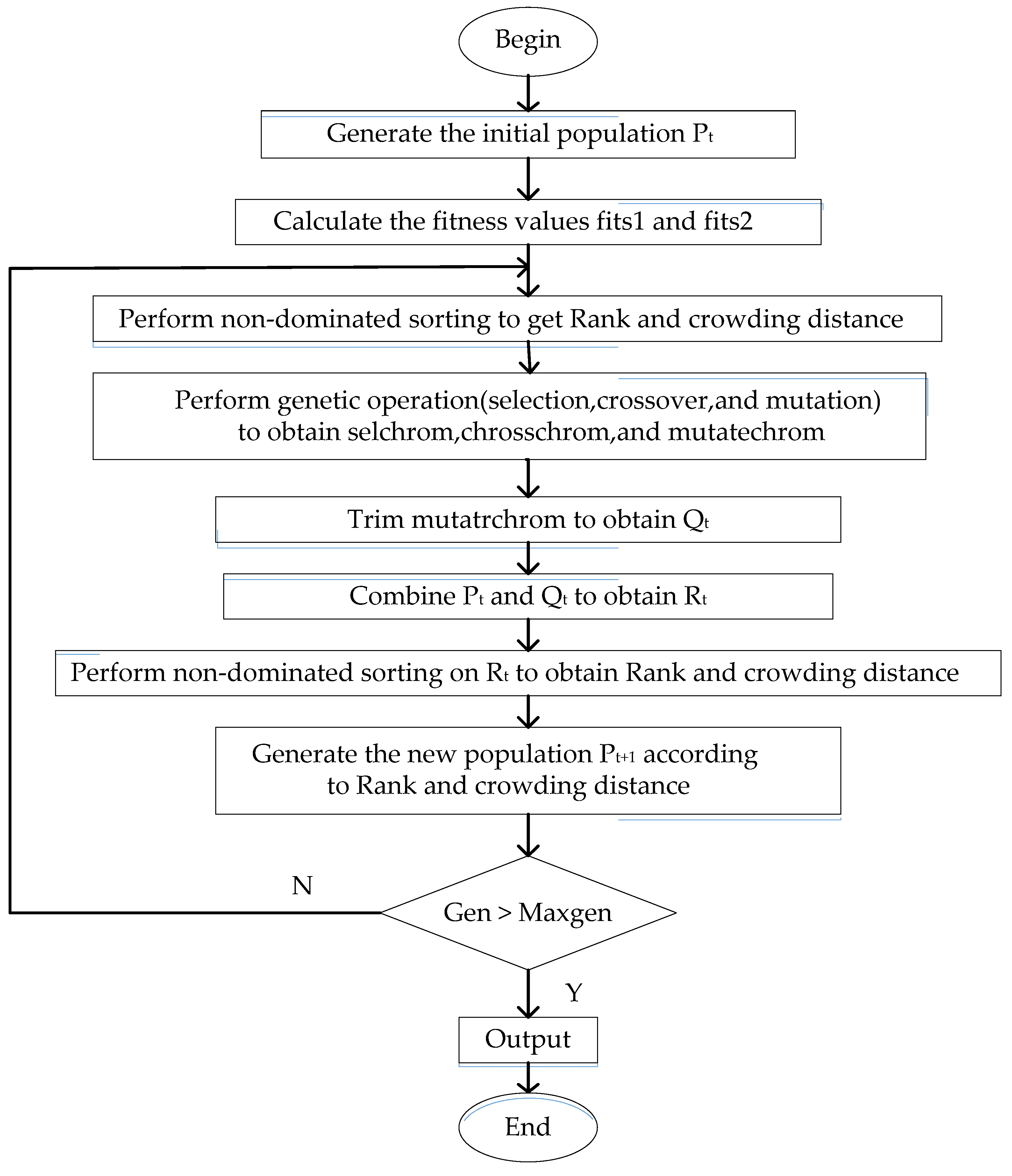 Applsci 12 06456 g003 550