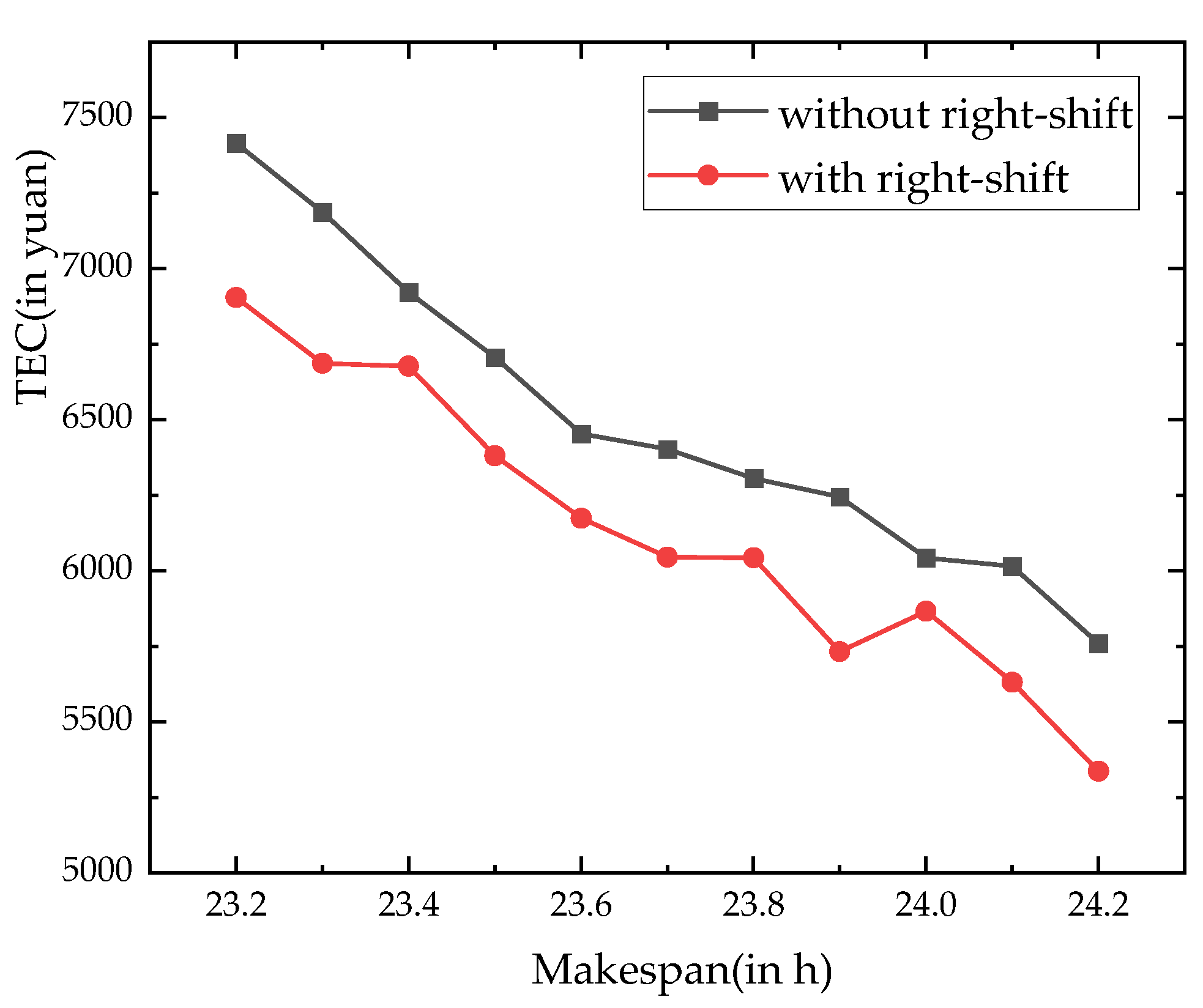 Applsci 12 06456 g006 550
