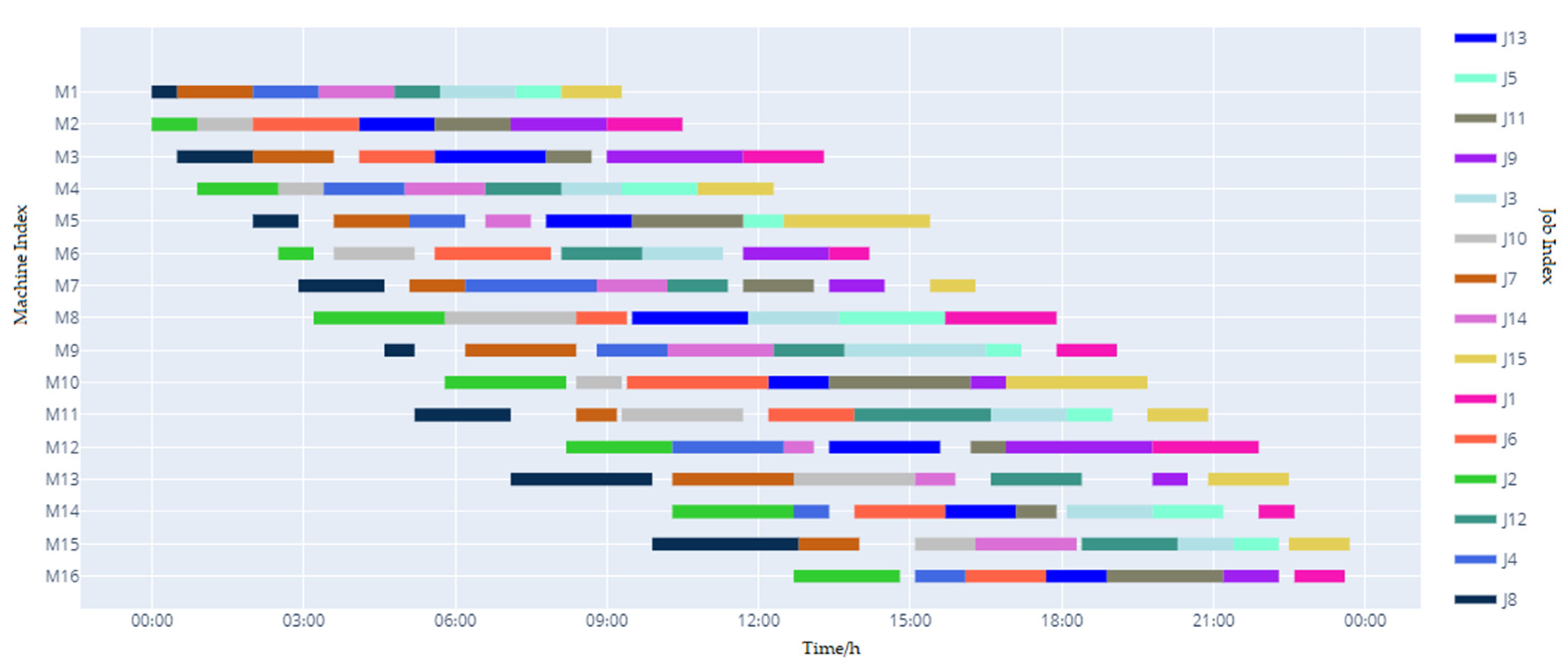 Applsci 12 06456 g007 550