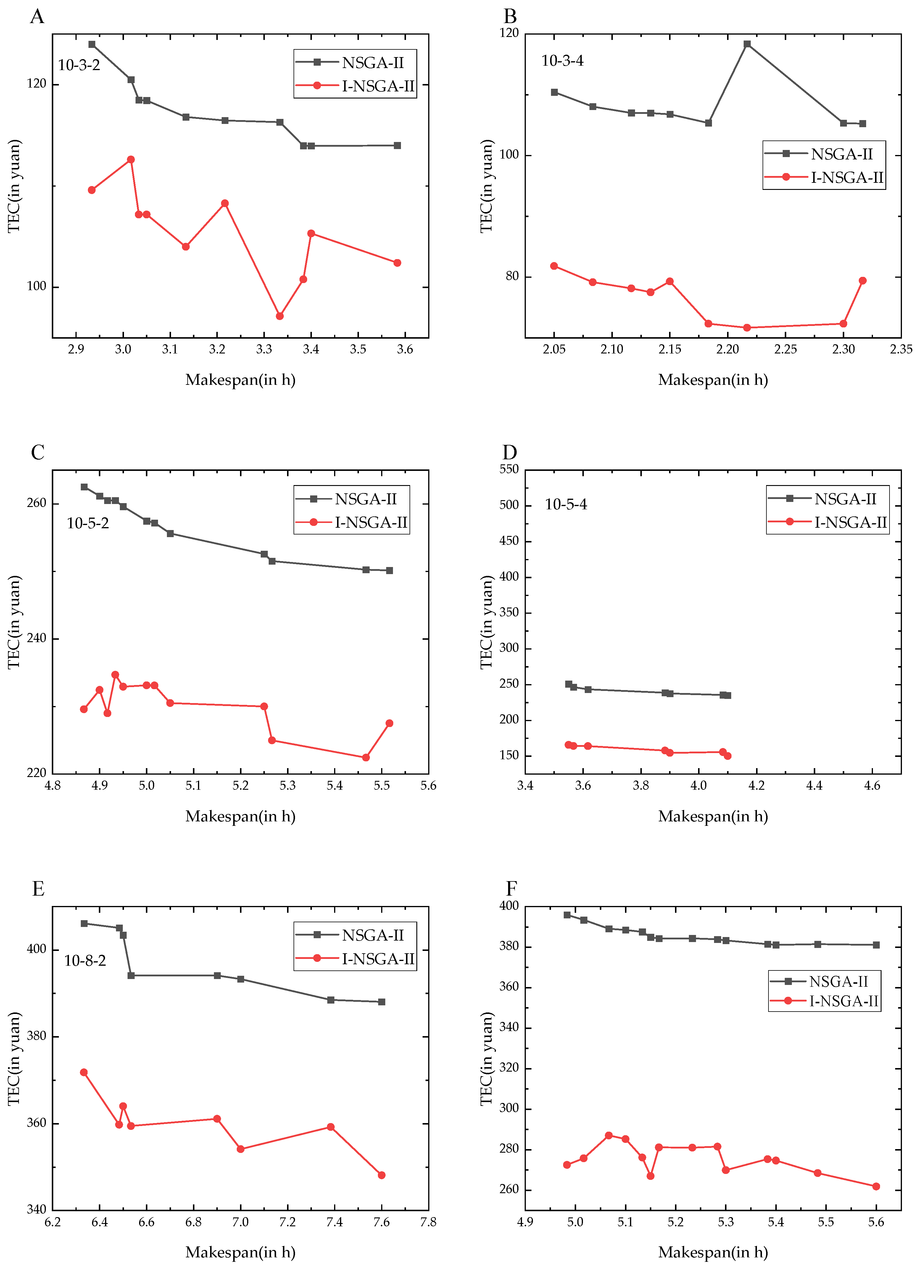 Applsci 12 06456 g009 550