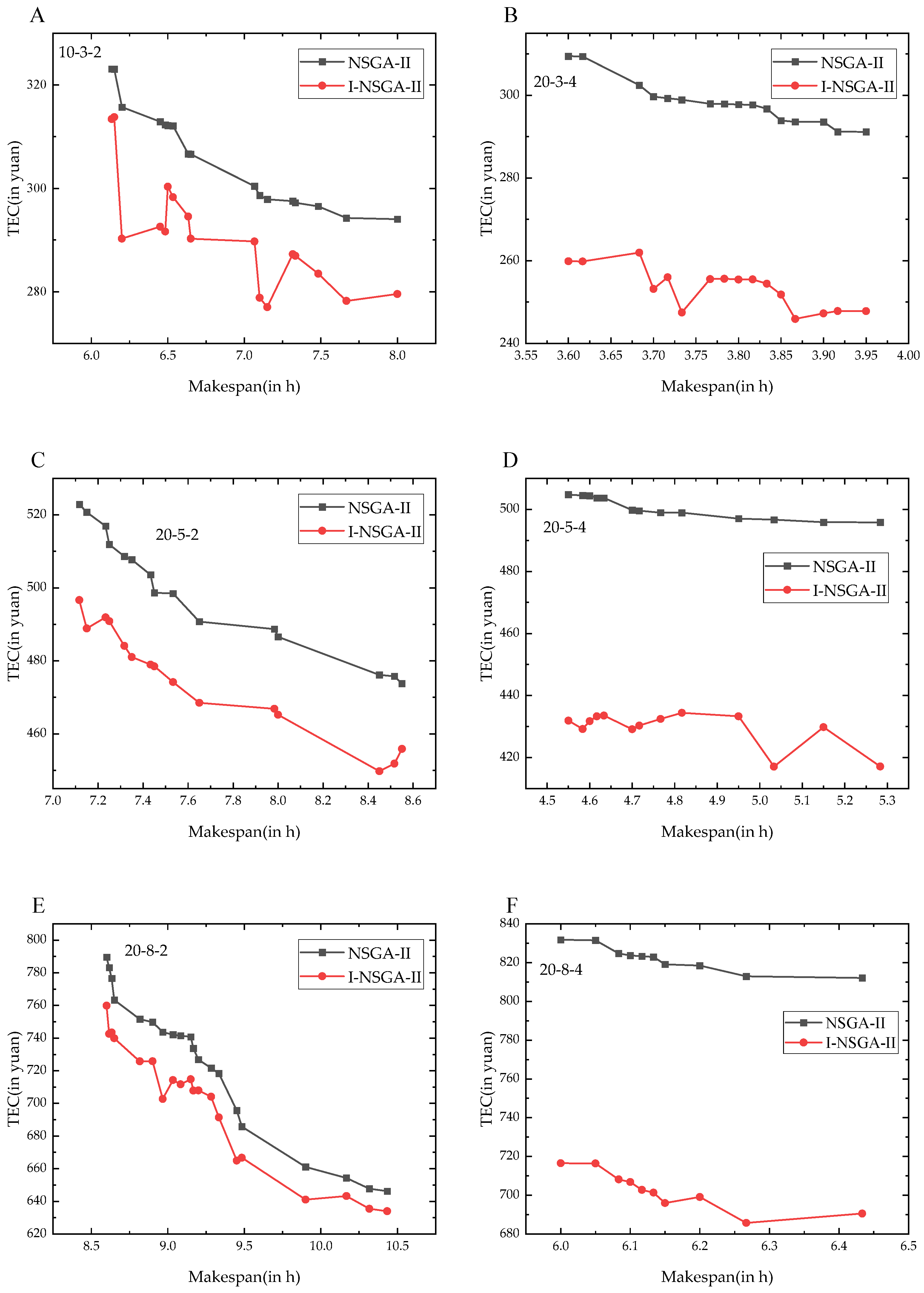 Applsci 12 06456 g010 550