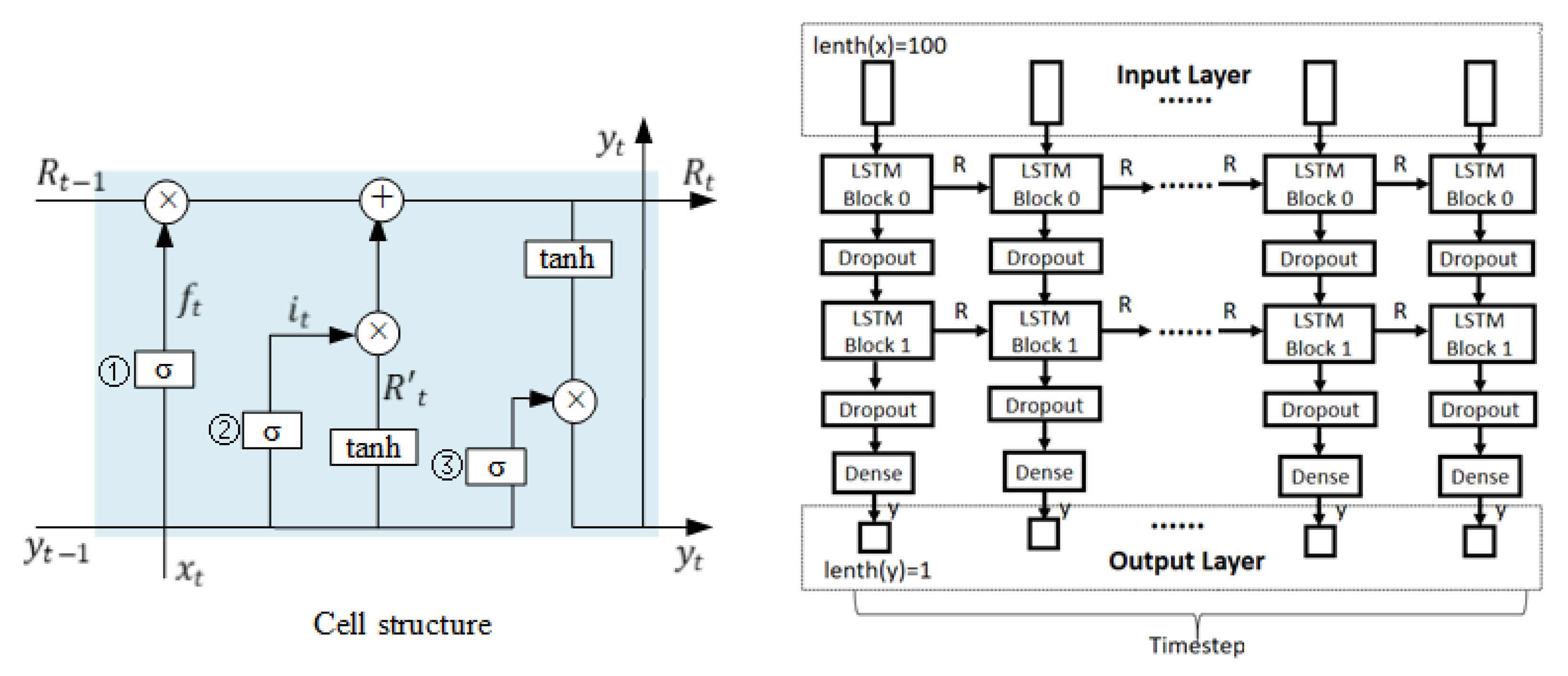 Applsci 12 06457 g003