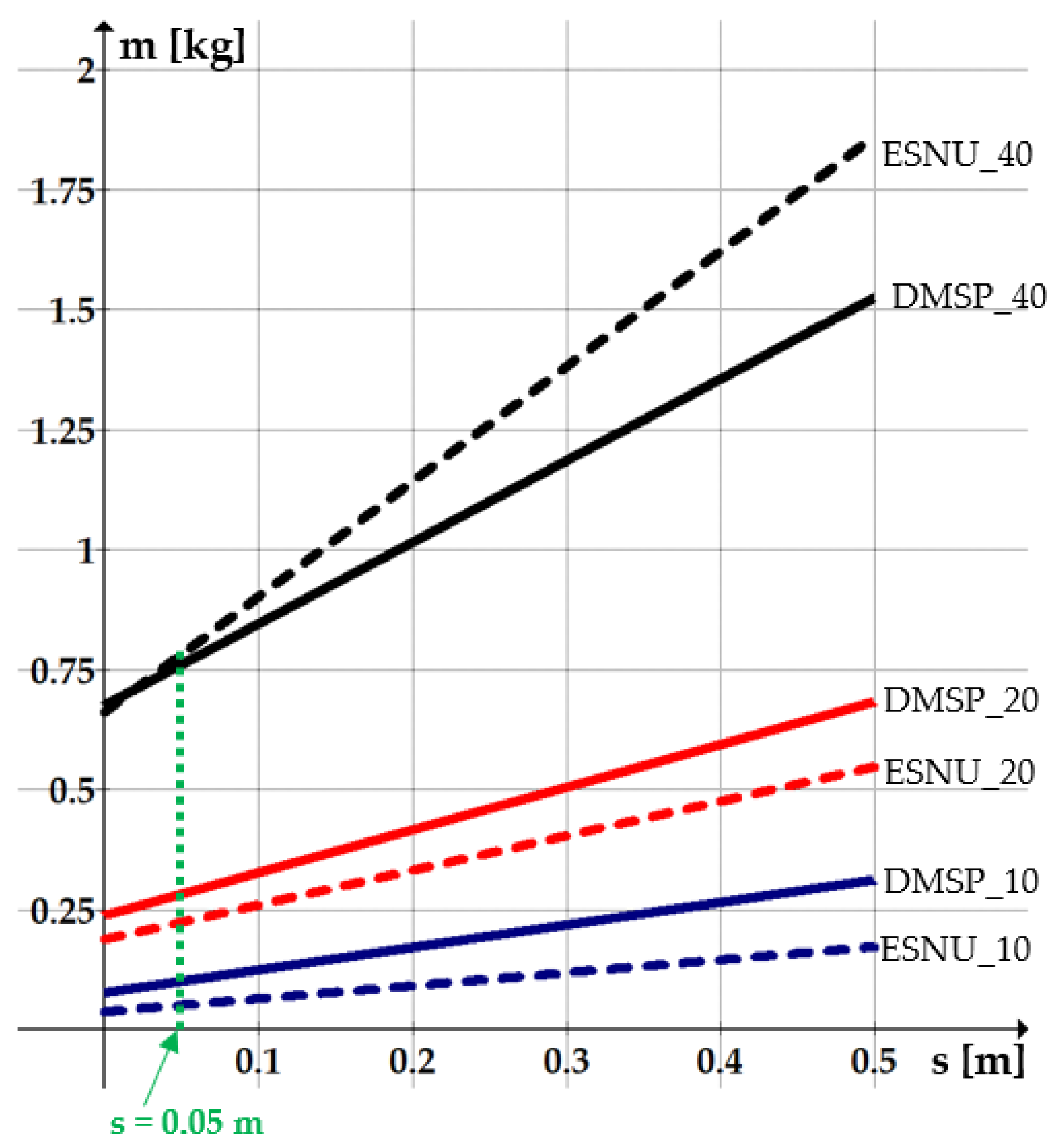 Applsci 12 06459 g003 550