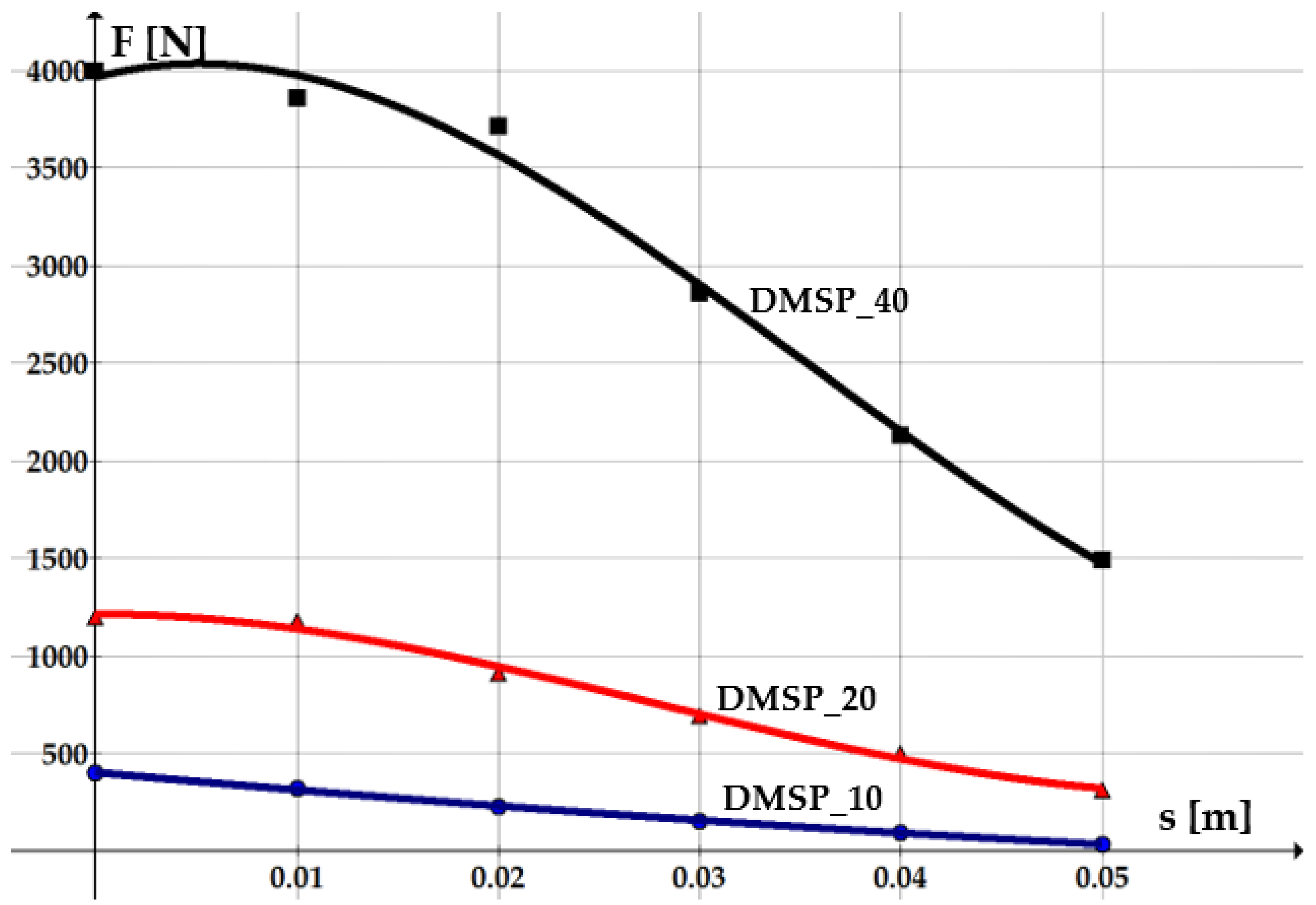 Applsci 12 06459 g005 550