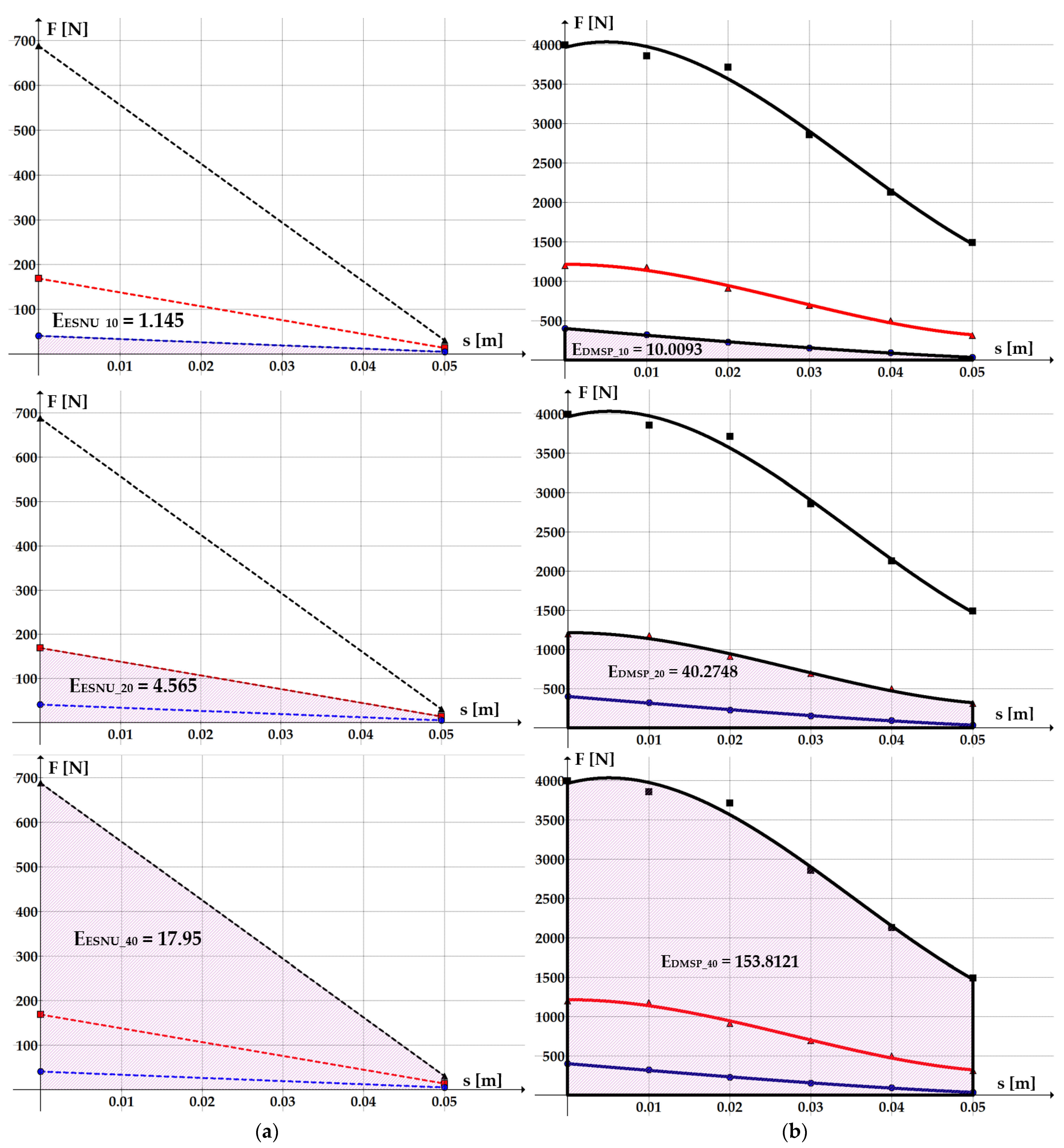 Applsci 12 06459 g006 550