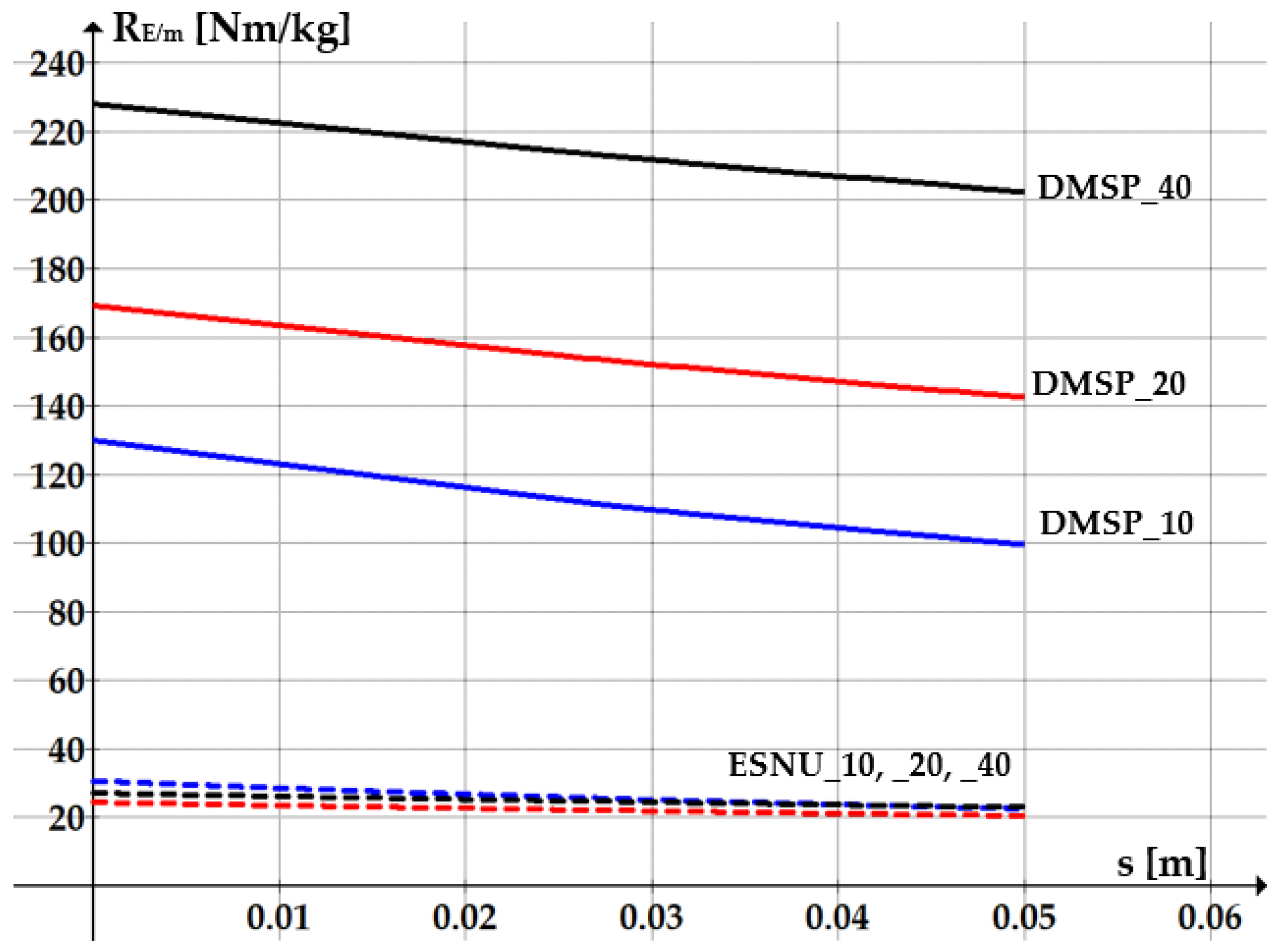 Applsci 12 06459 g007 550