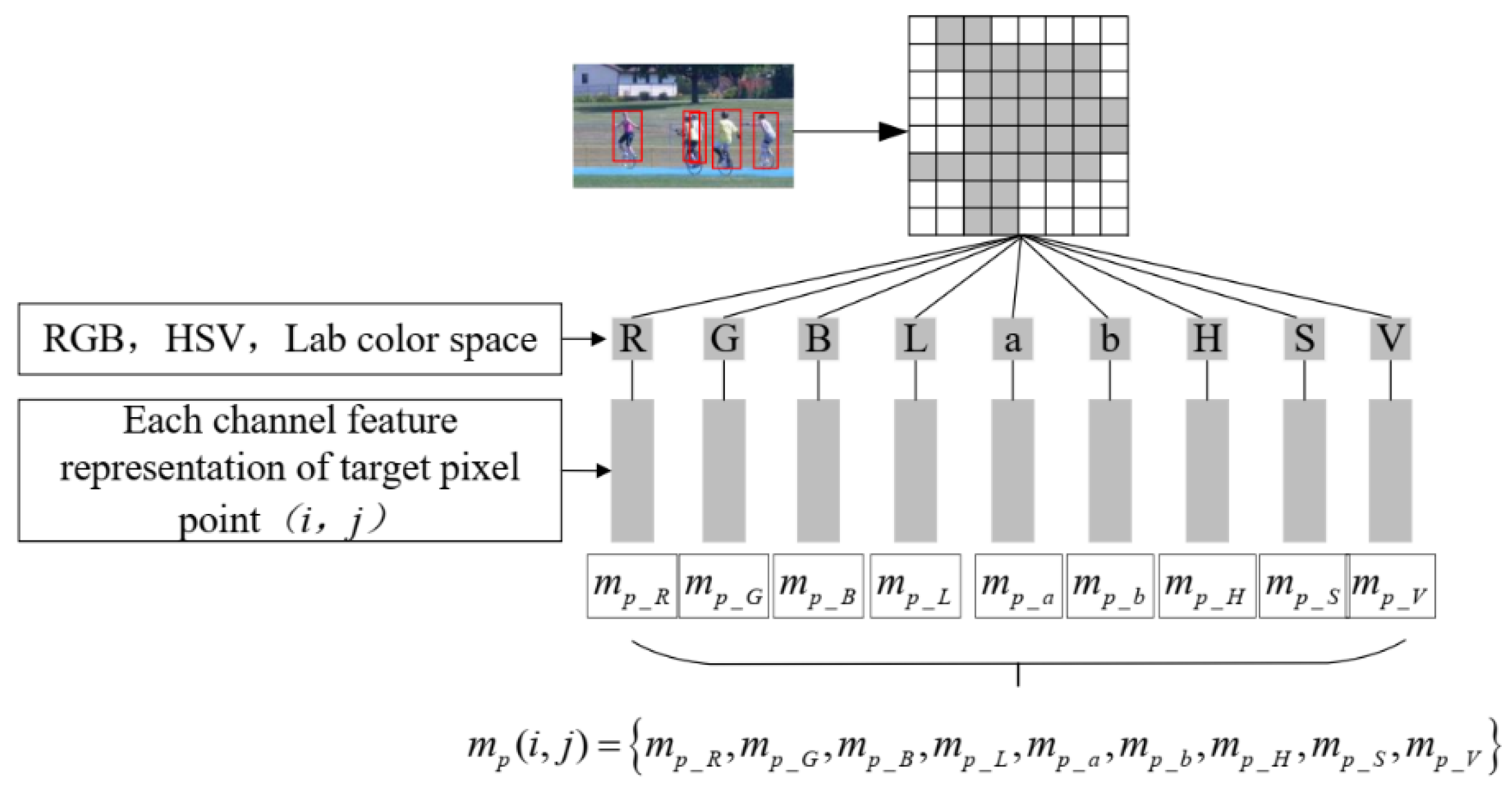 Applsci 12 06462 g003 550