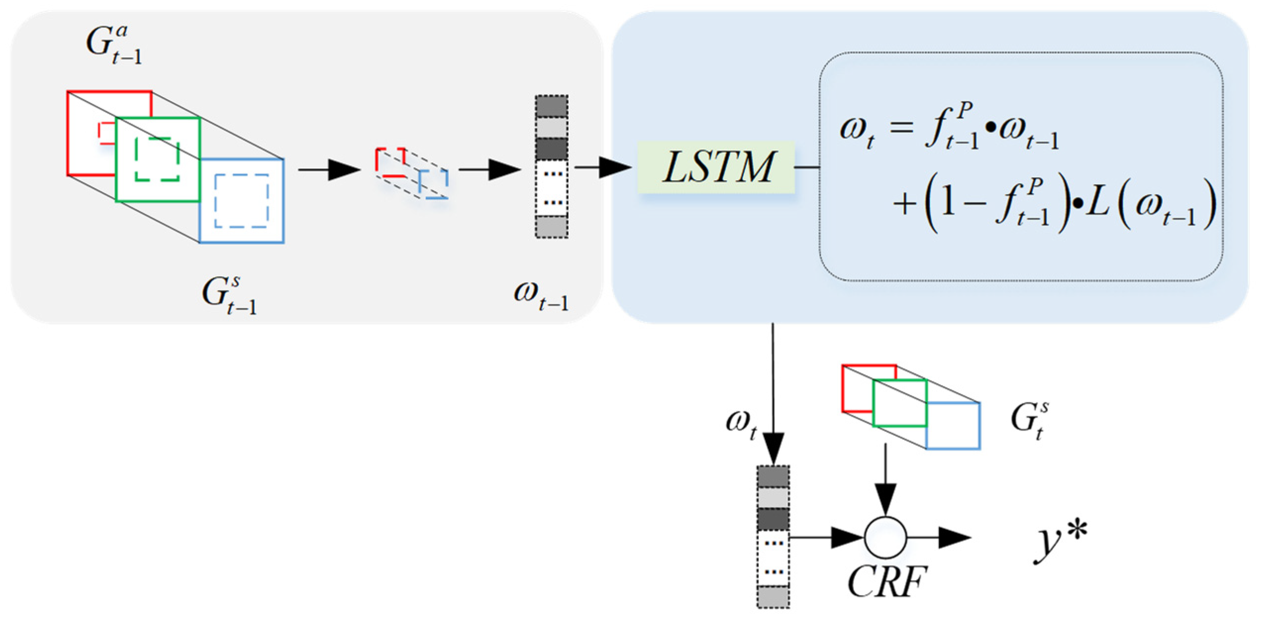 Applsci 12 06462 g005 550