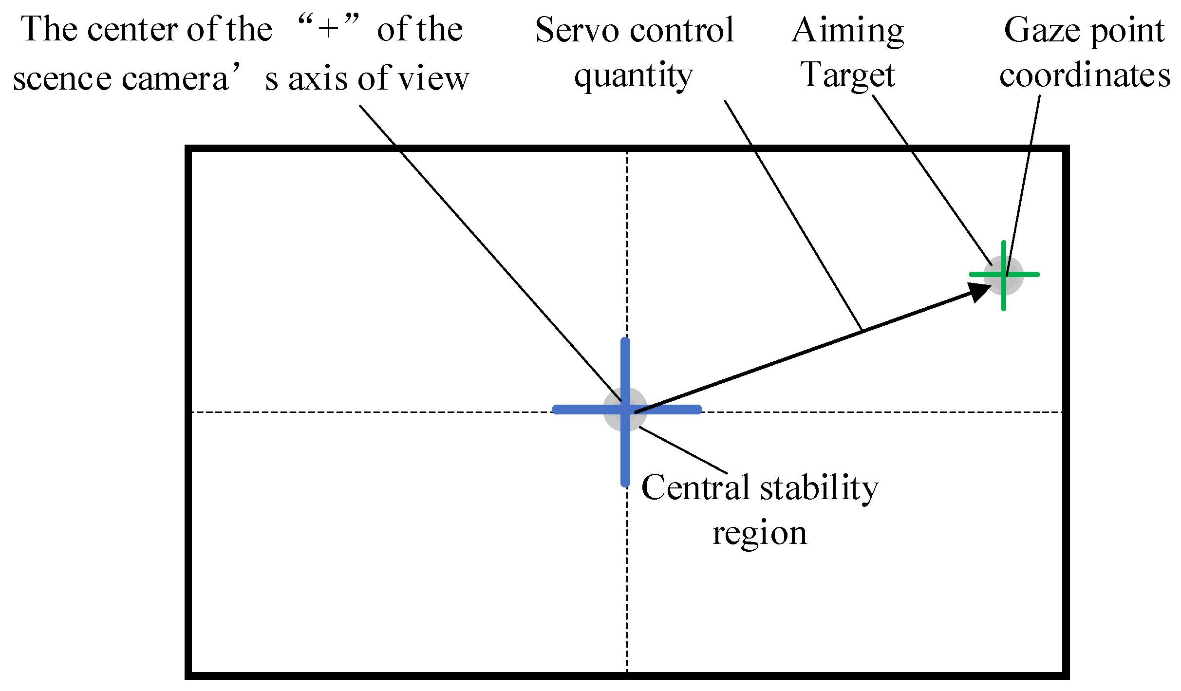 Applsci 12 06462 g007 550
