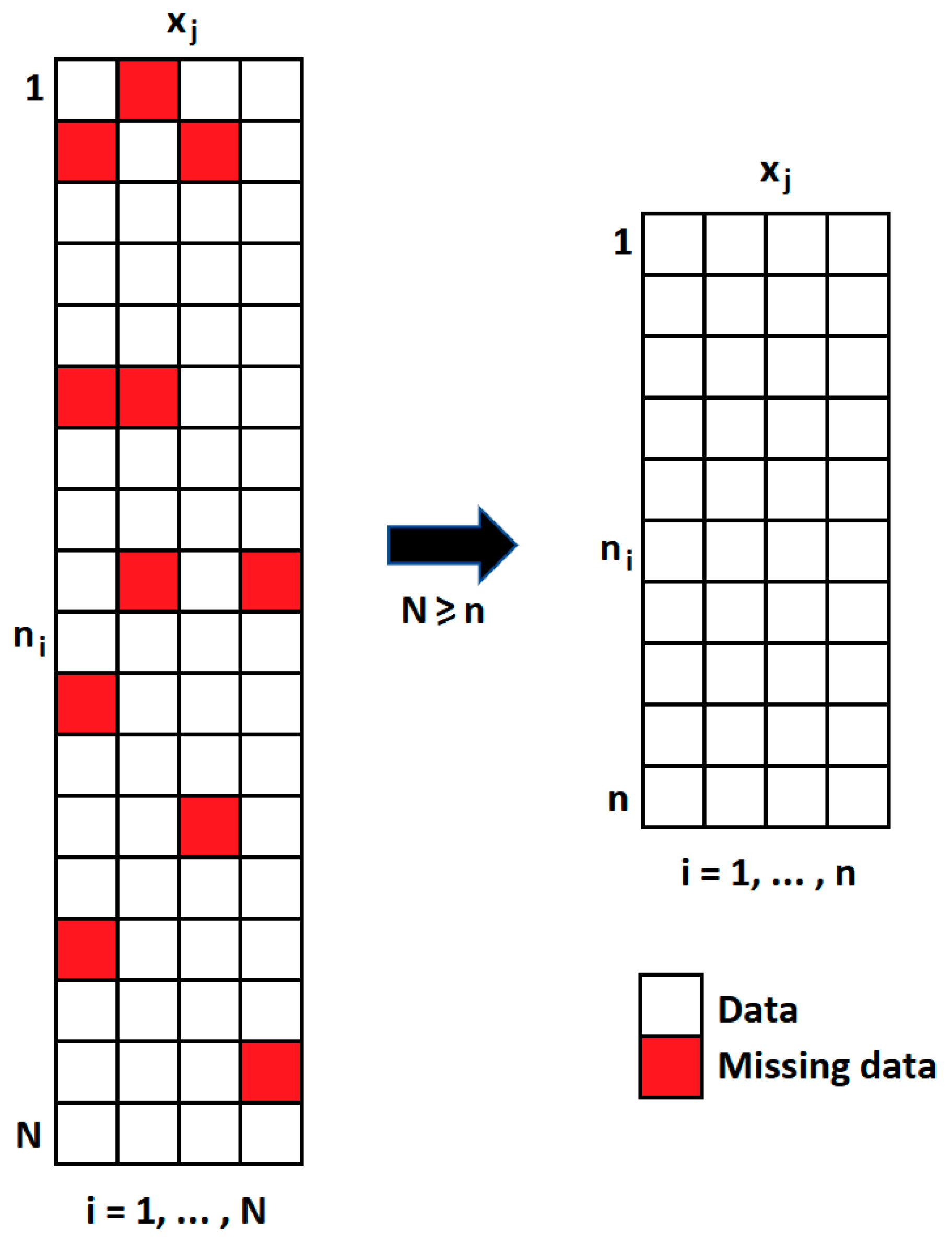 Applsci 12 06465 g002 550