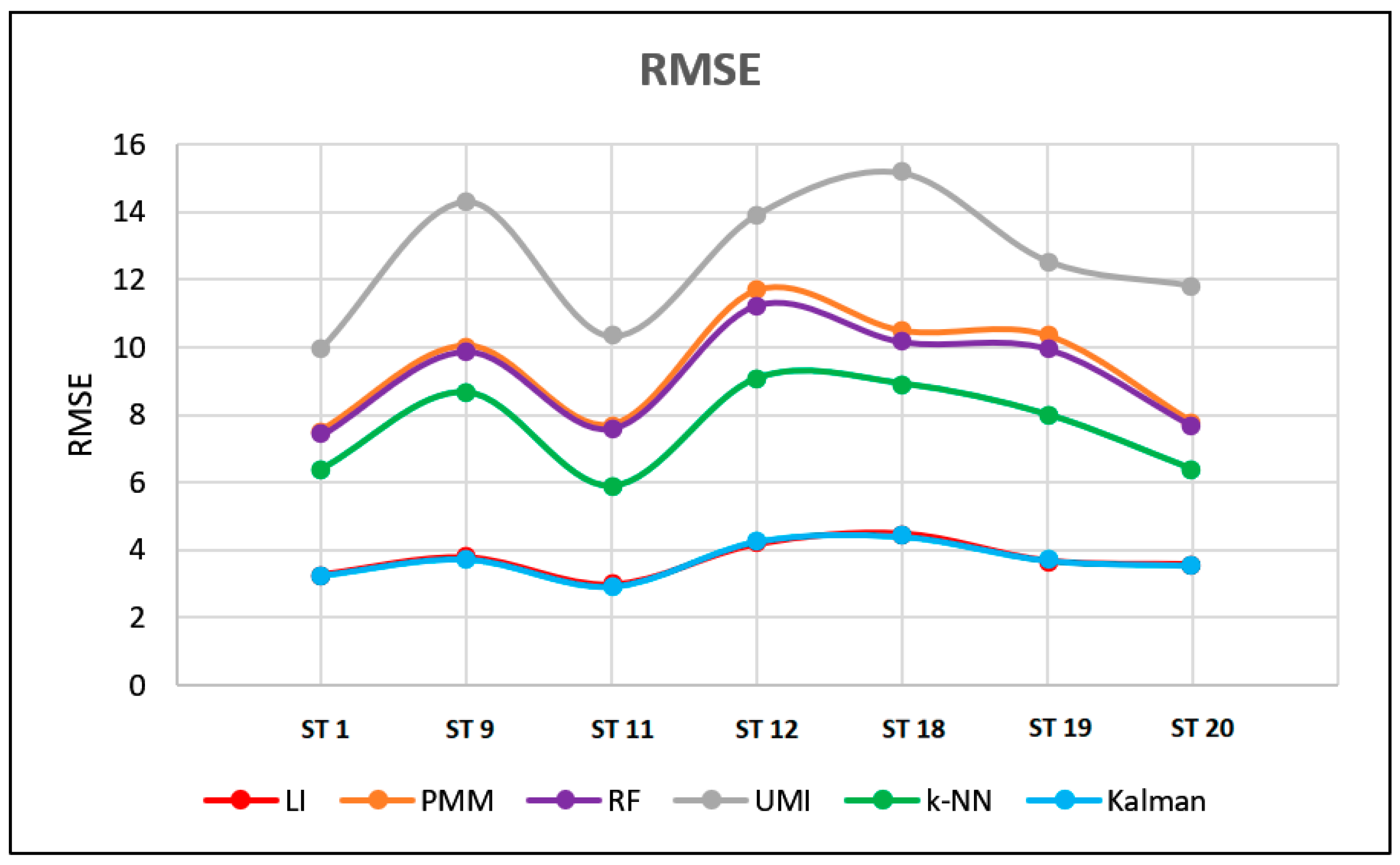 Applsci 12 06465 g006 550