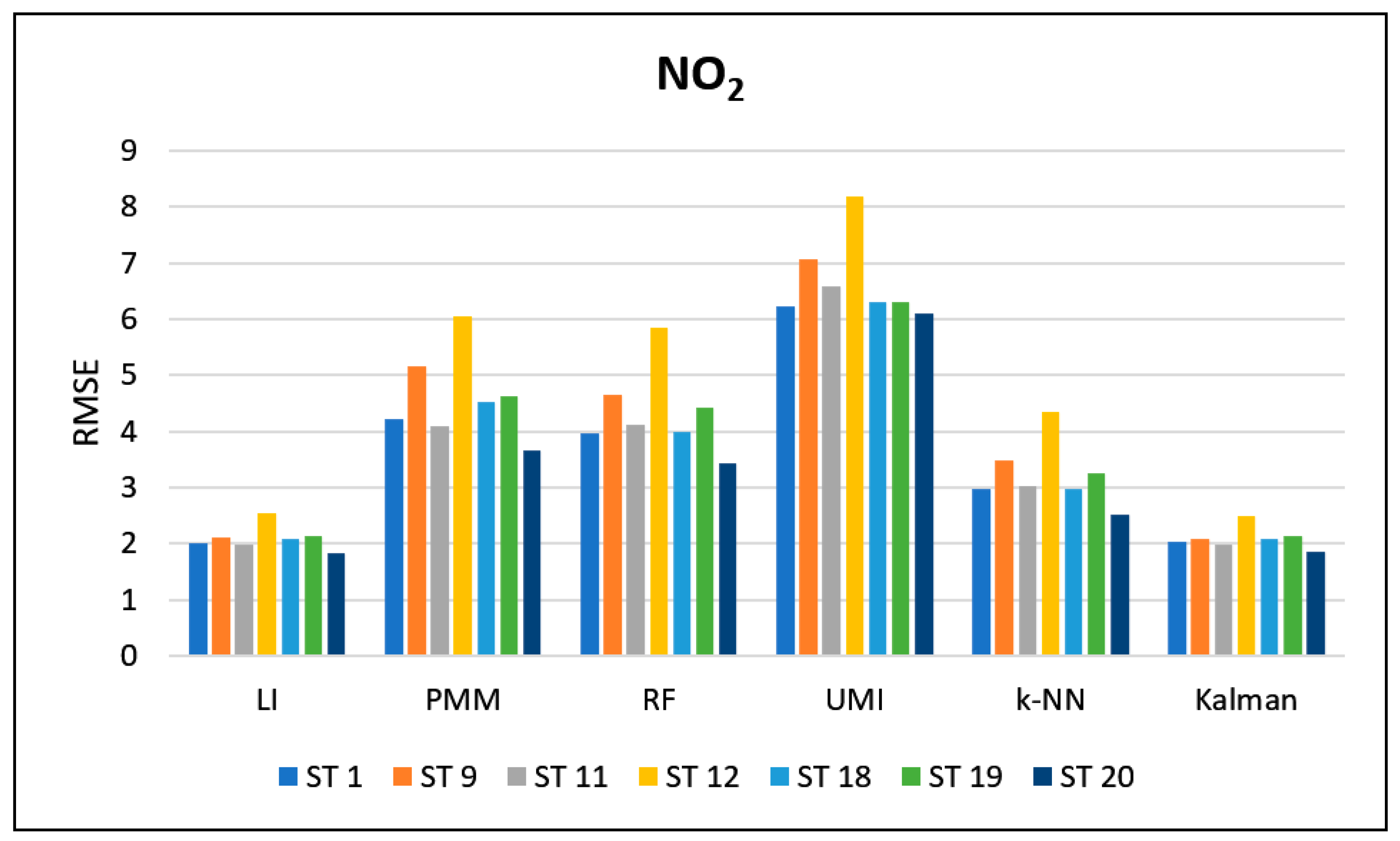 Applsci 12 06465 g007 550