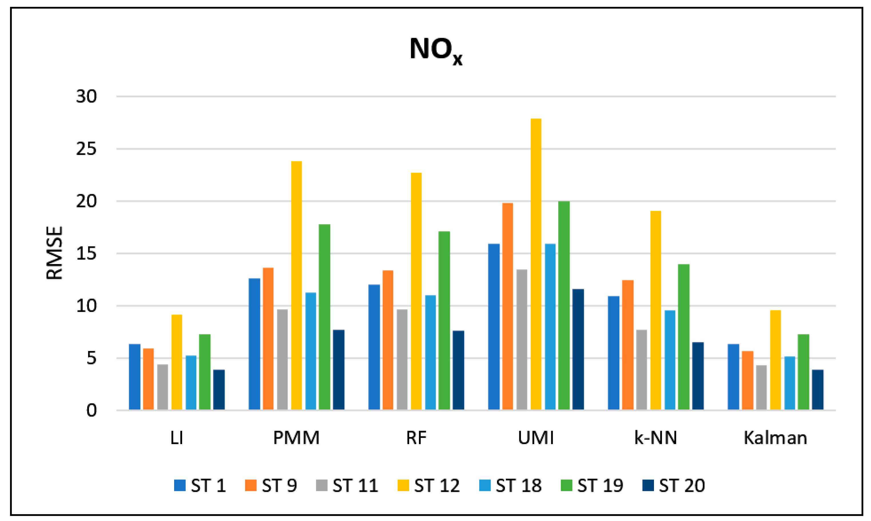 Applsci 12 06465 g008 550