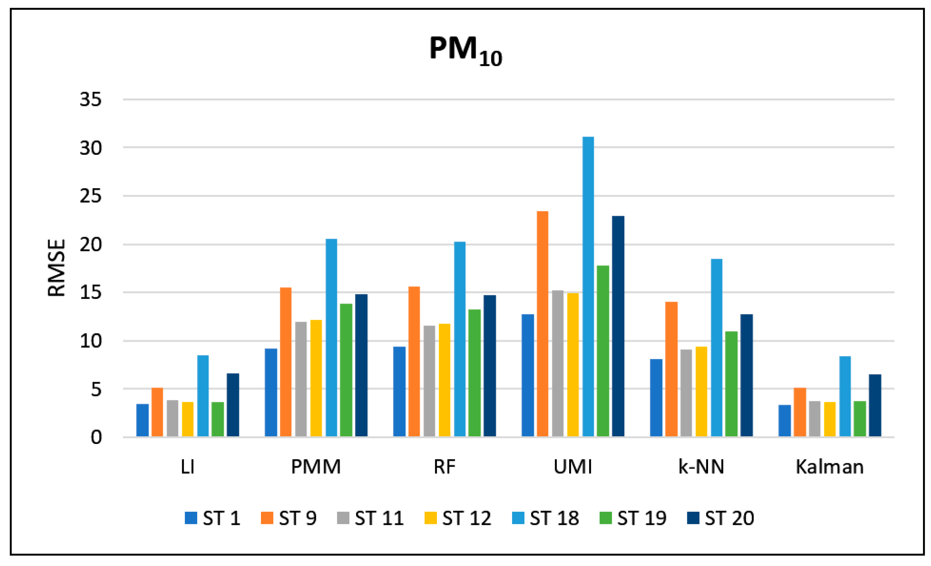 Applsci 12 06465 g009 550