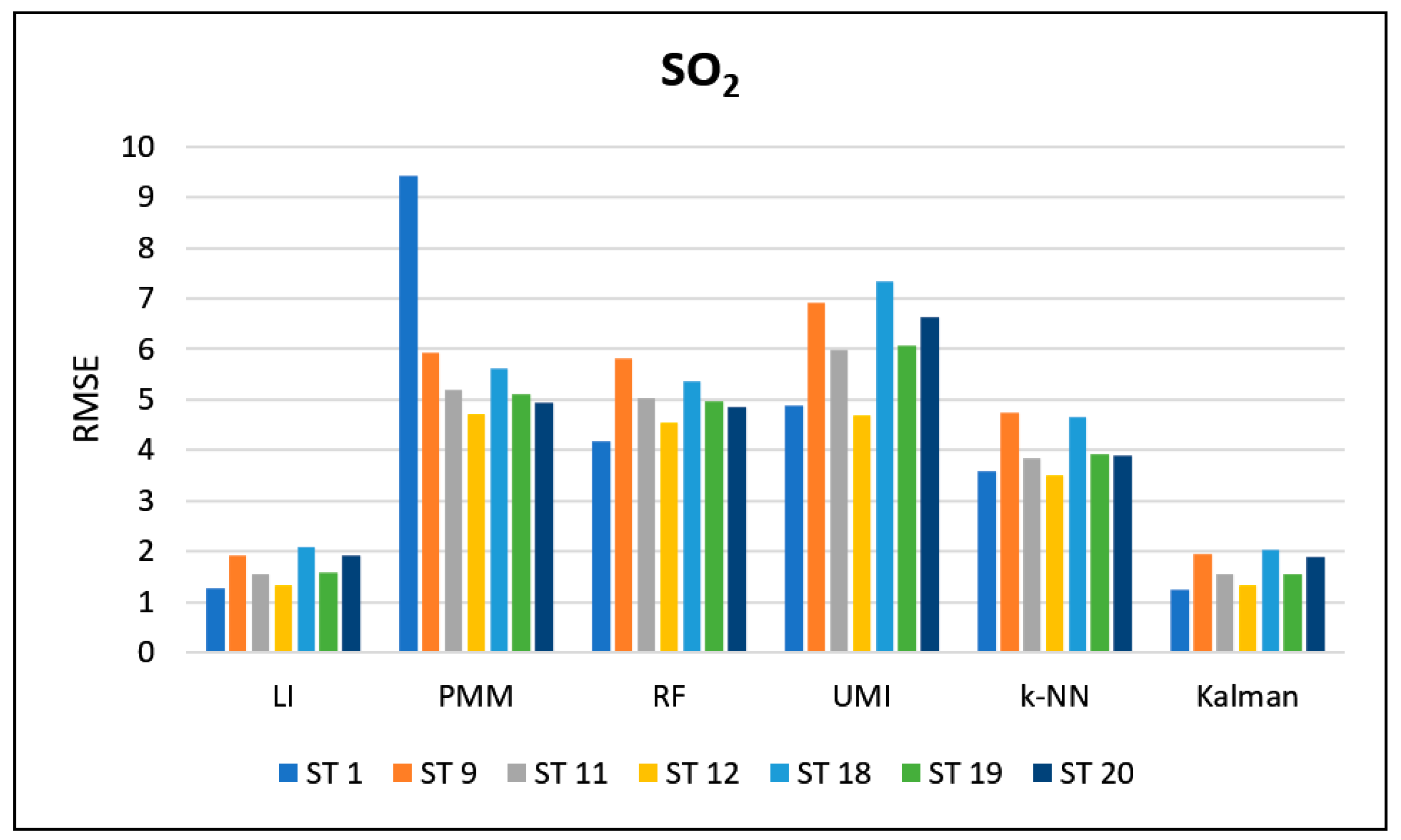 Applsci 12 06465 g010 550