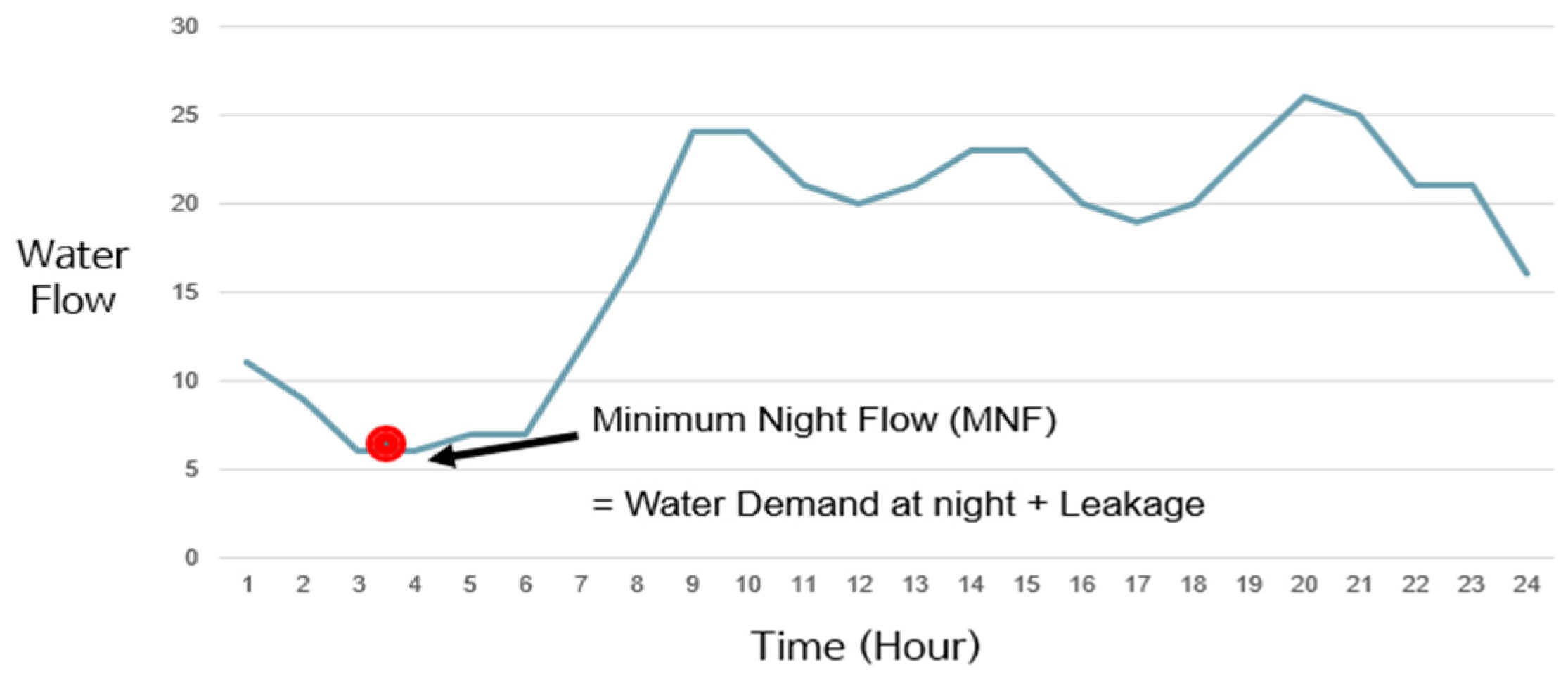 Applsci 12 06467 g002 550