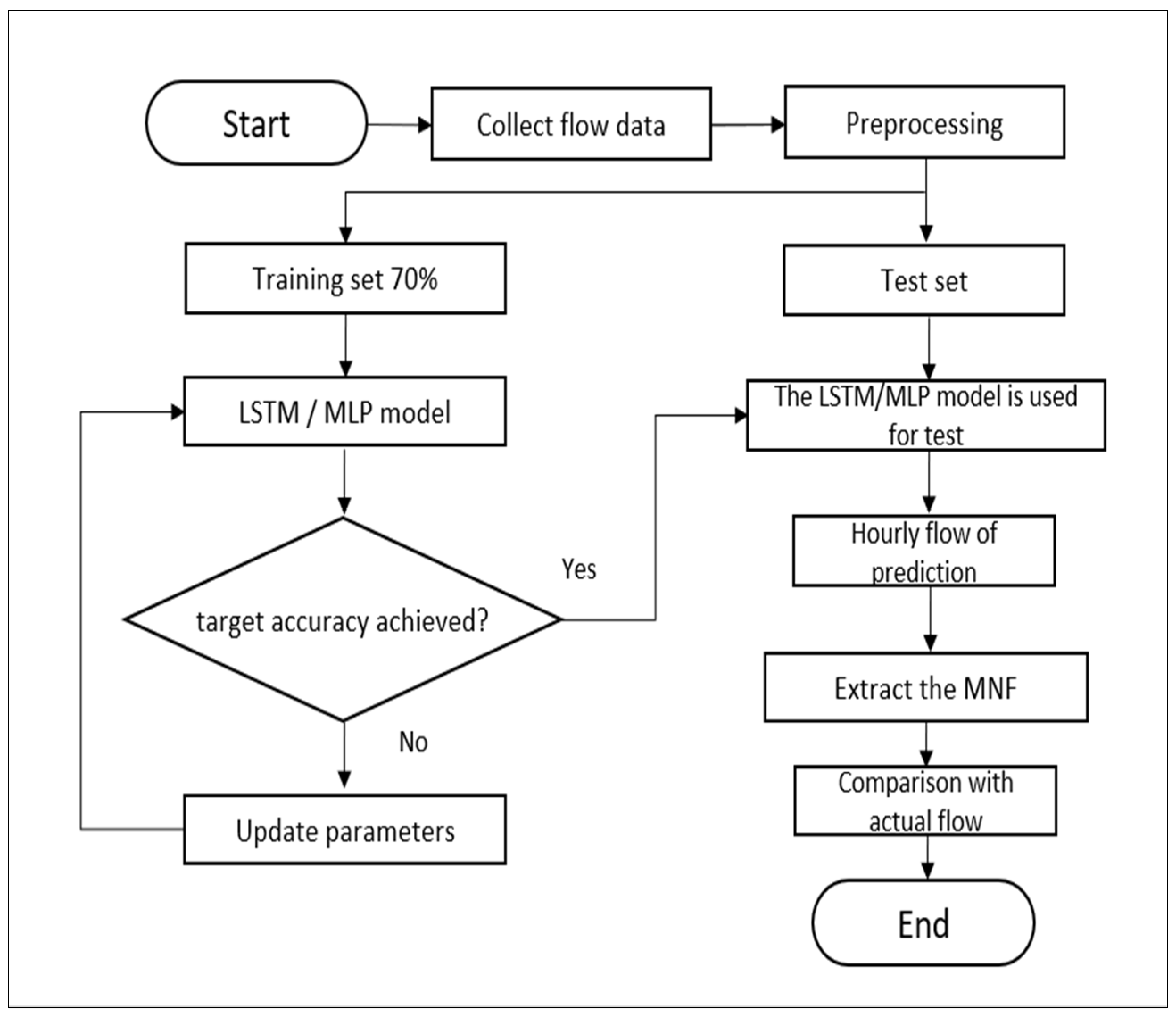 Applsci 12 06467 g005 550