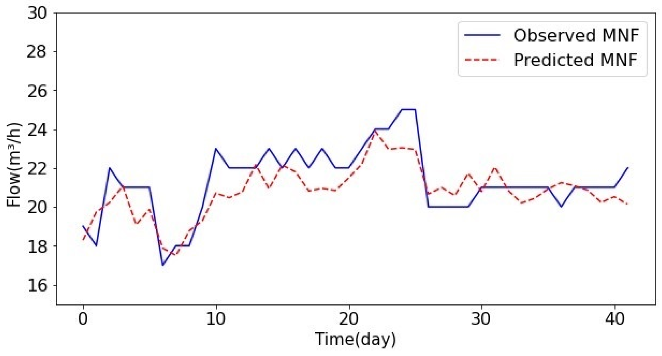 Applsci 12 06467 g009 550