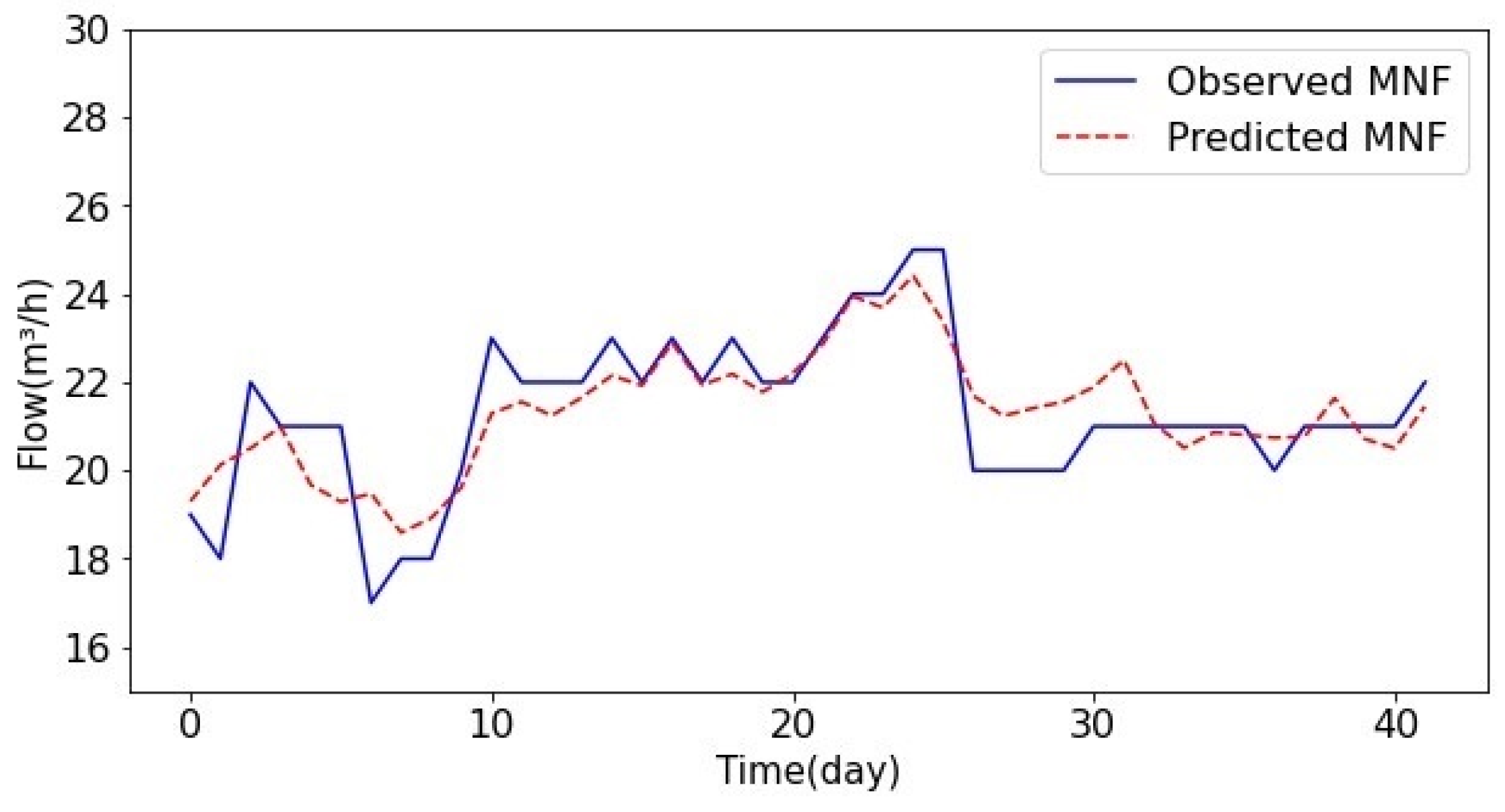 Applsci 12 06467 g010 550