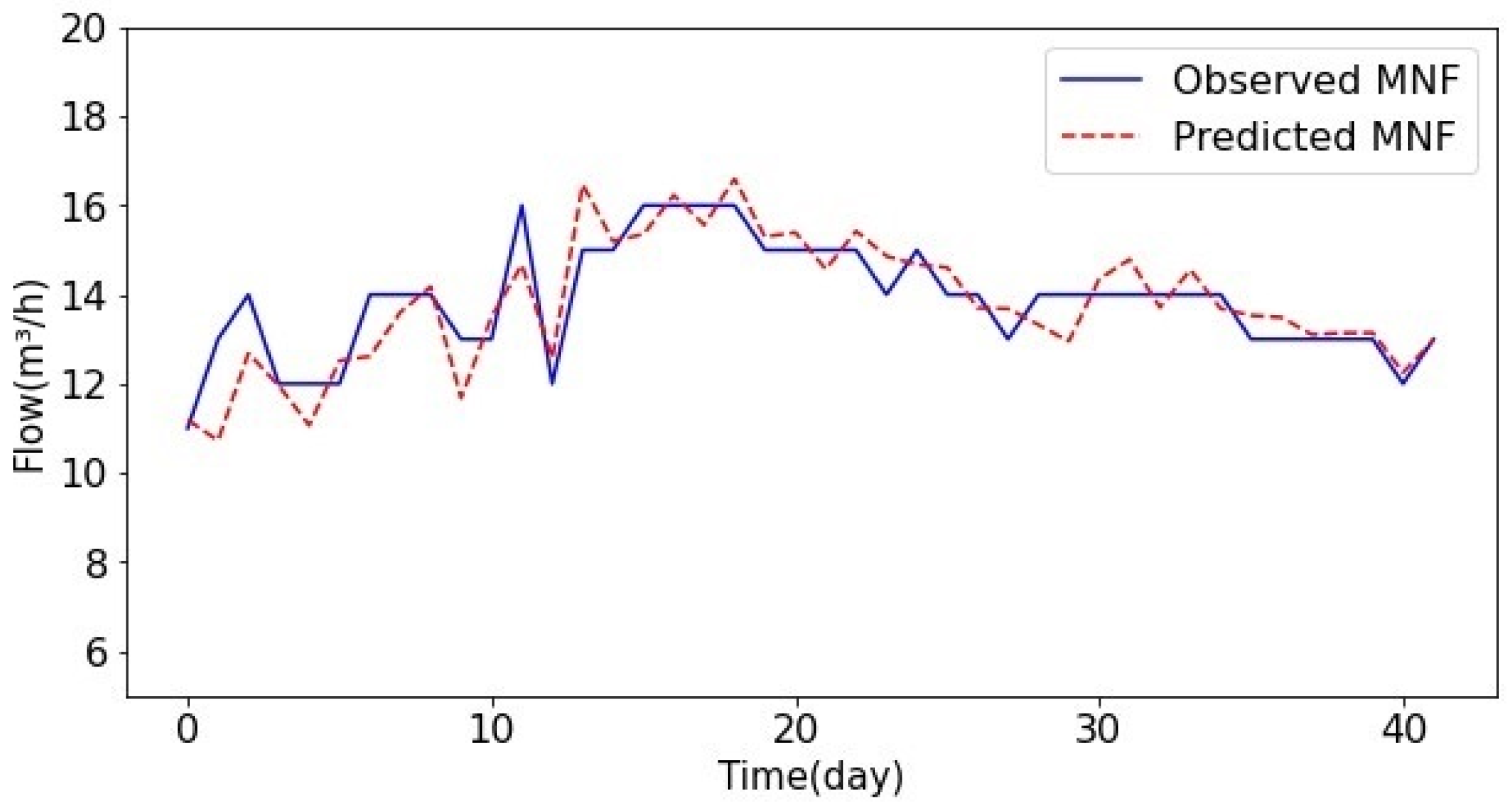 Applsci 12 06467 g011 550