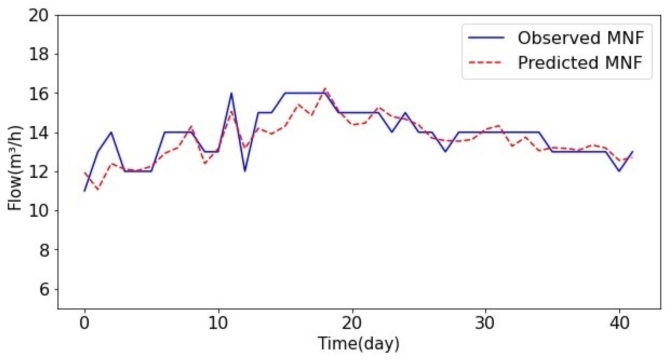 Applsci 12 06467 g012 550