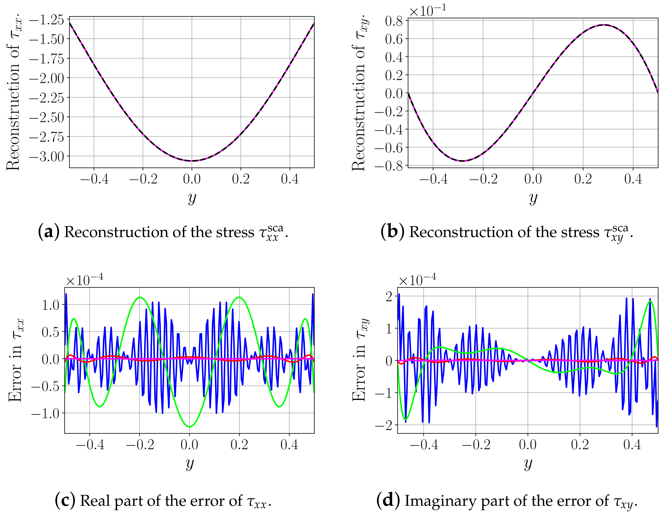 Applsci 12 06468 g007 550
