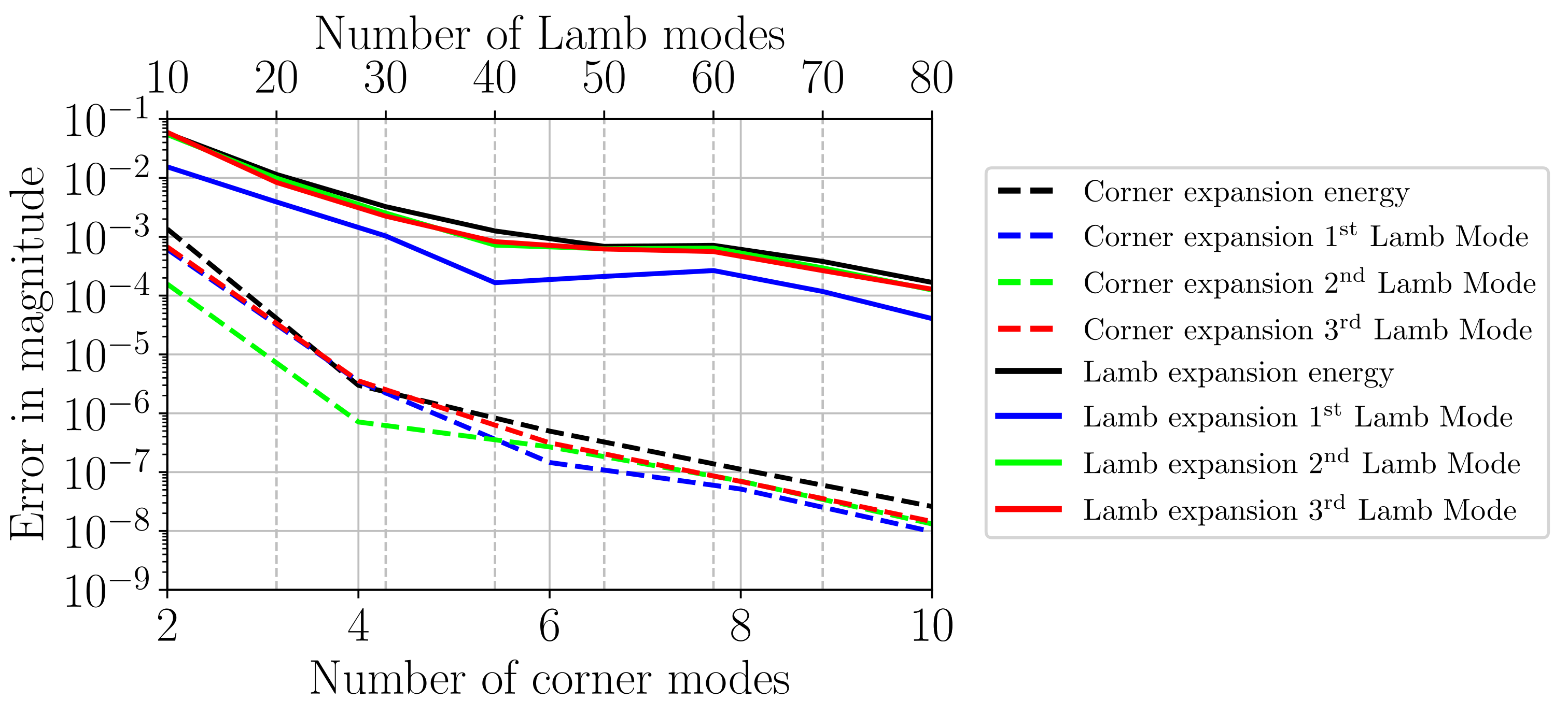 Applsci 12 06468 g009 550