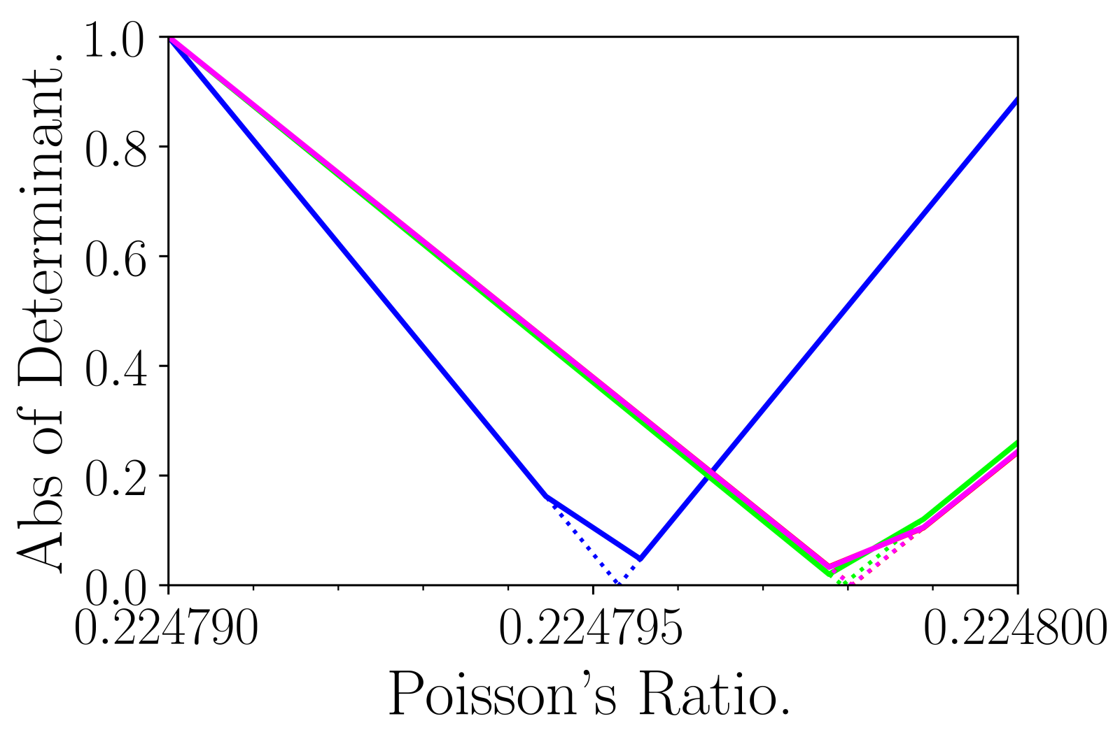 Applsci 12 06468 g010 550