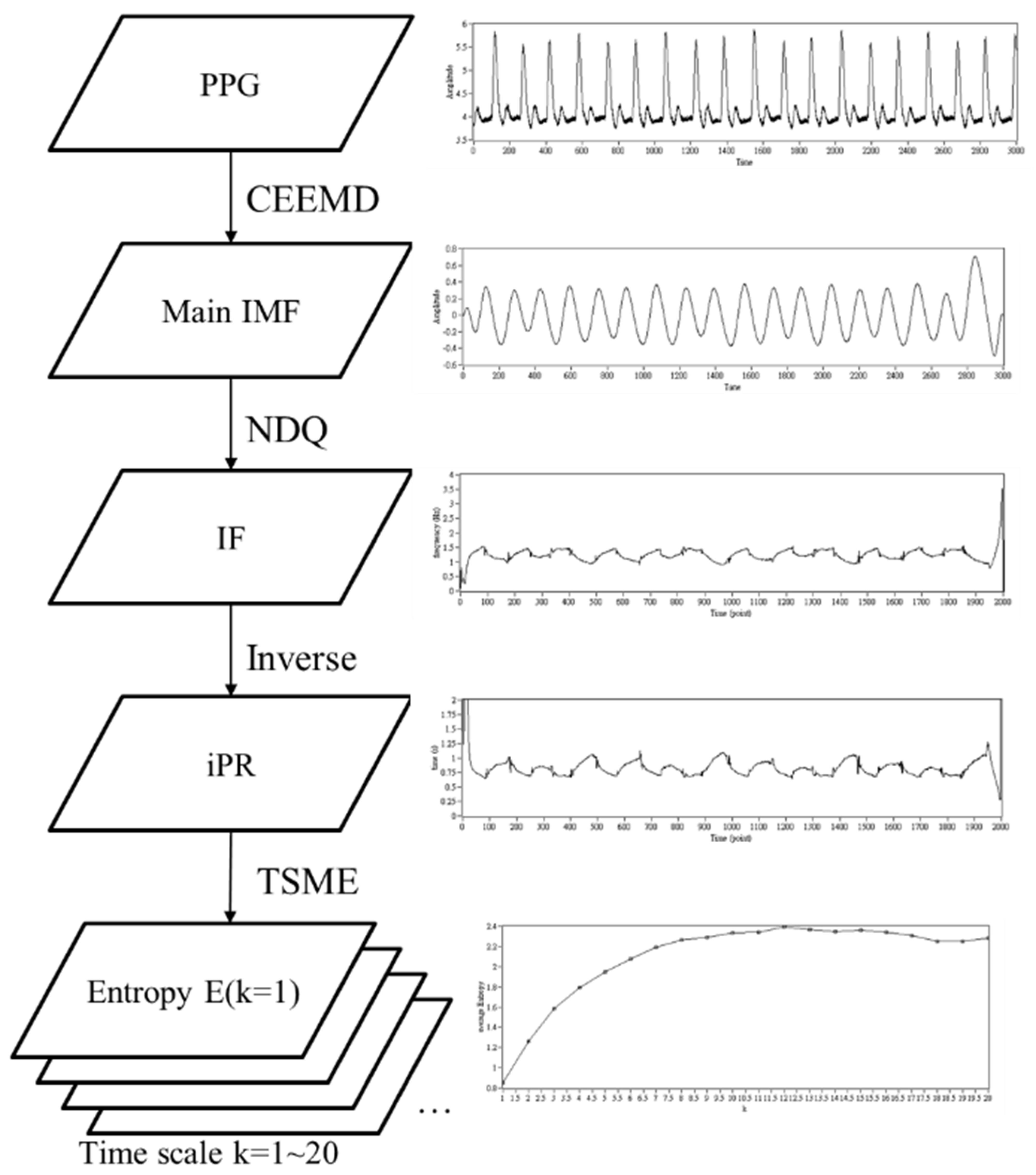 Applsci 12 06469 g001