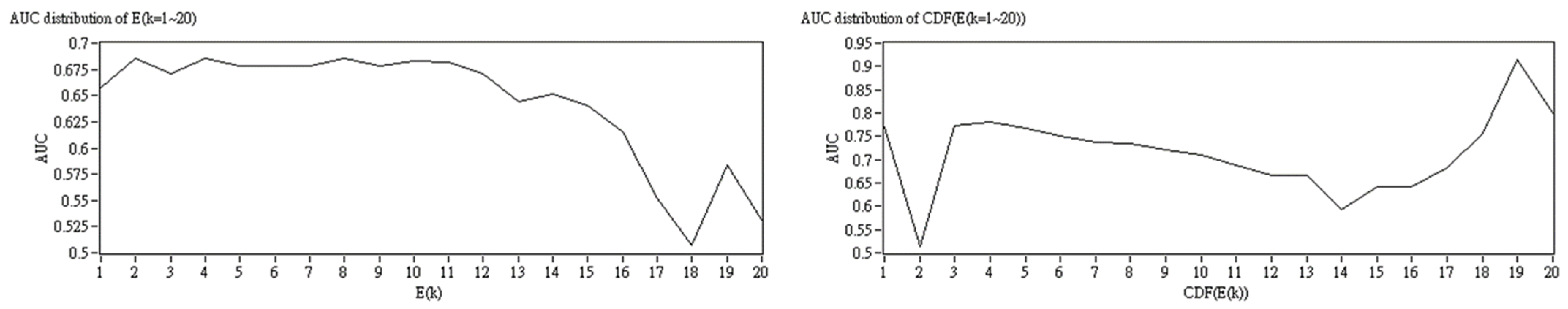 Applsci 12 06469 g005