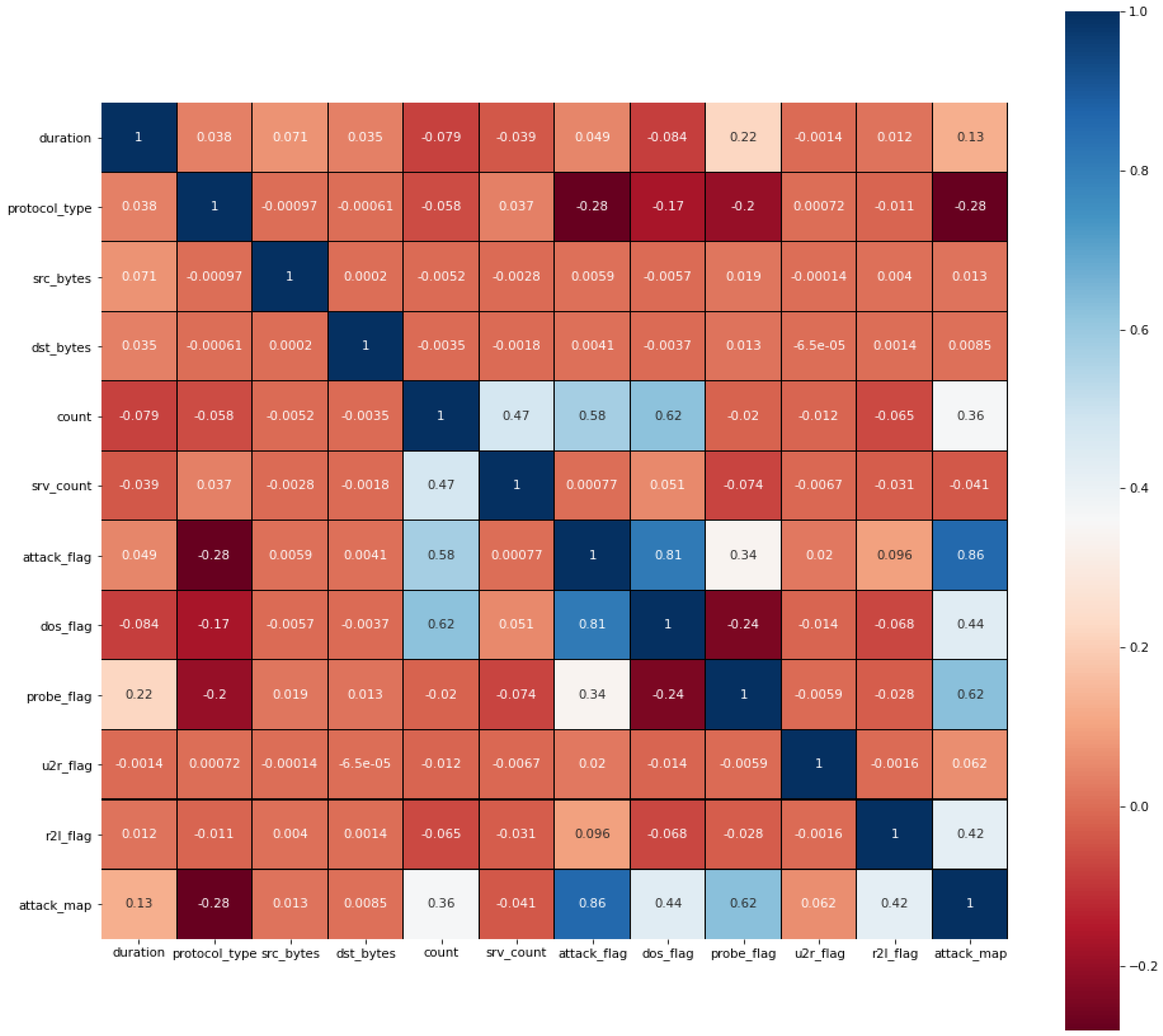 Applsci 12 06473 g010