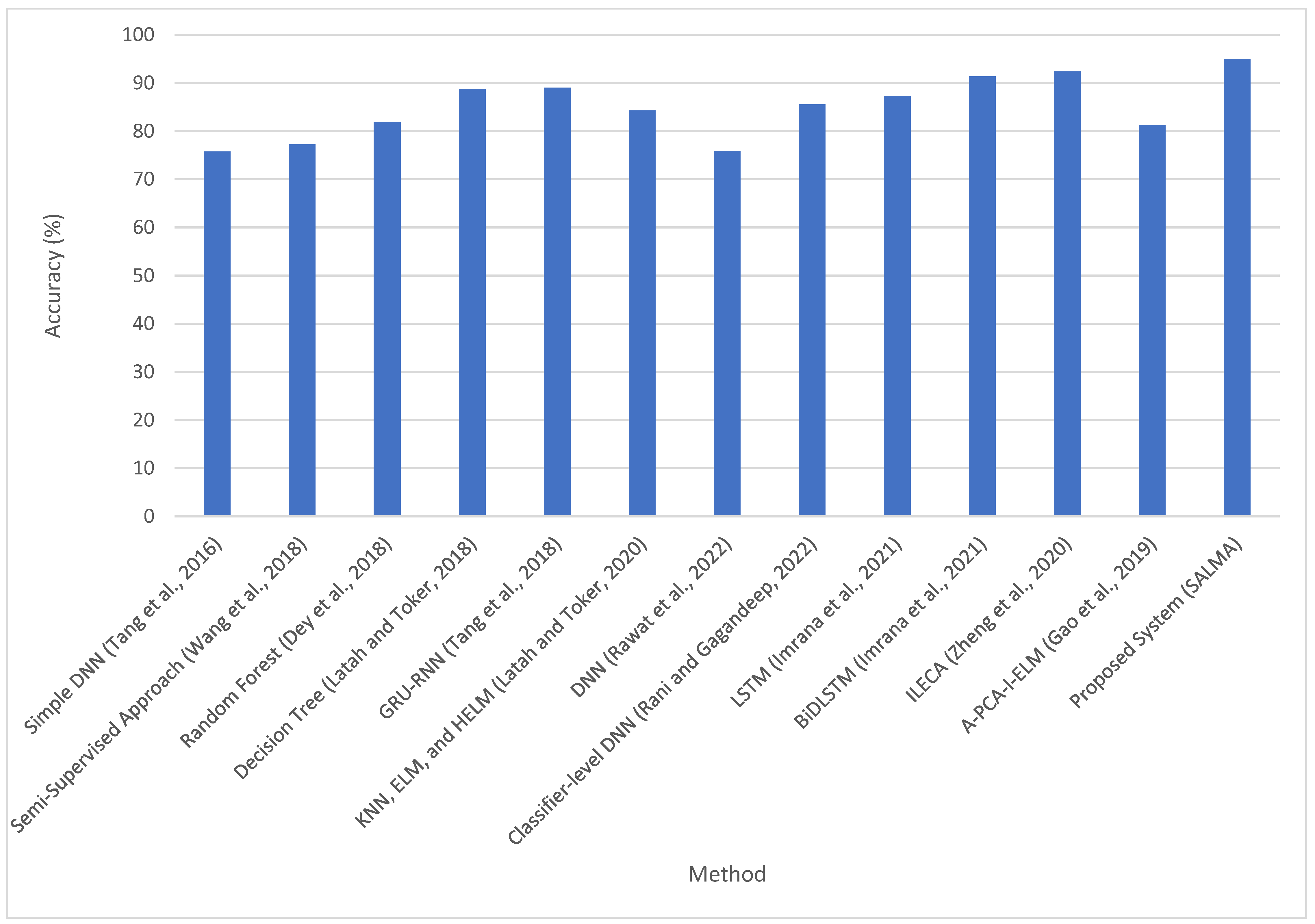 Applsci 12 06473 g011