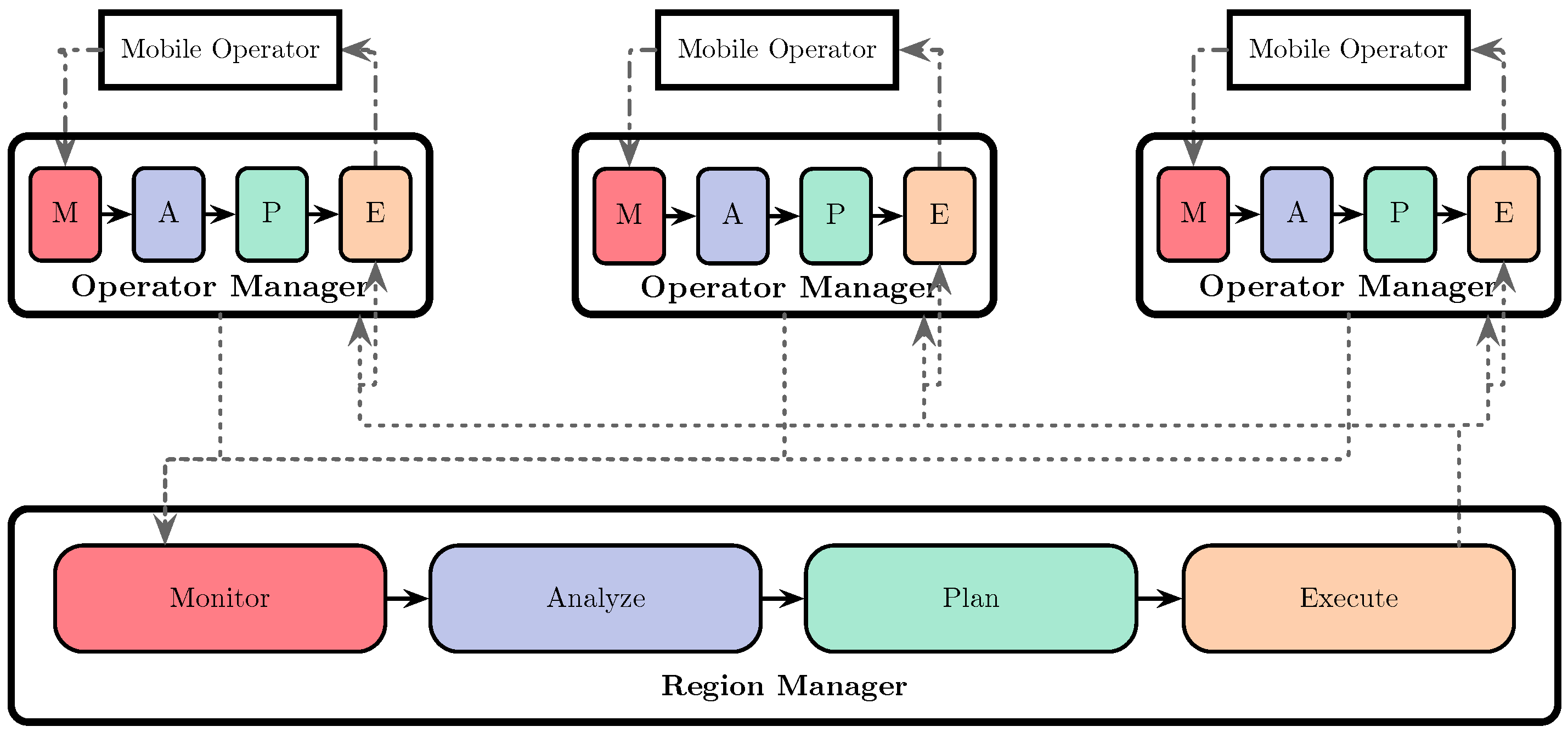 Applsci 12 06474 g001