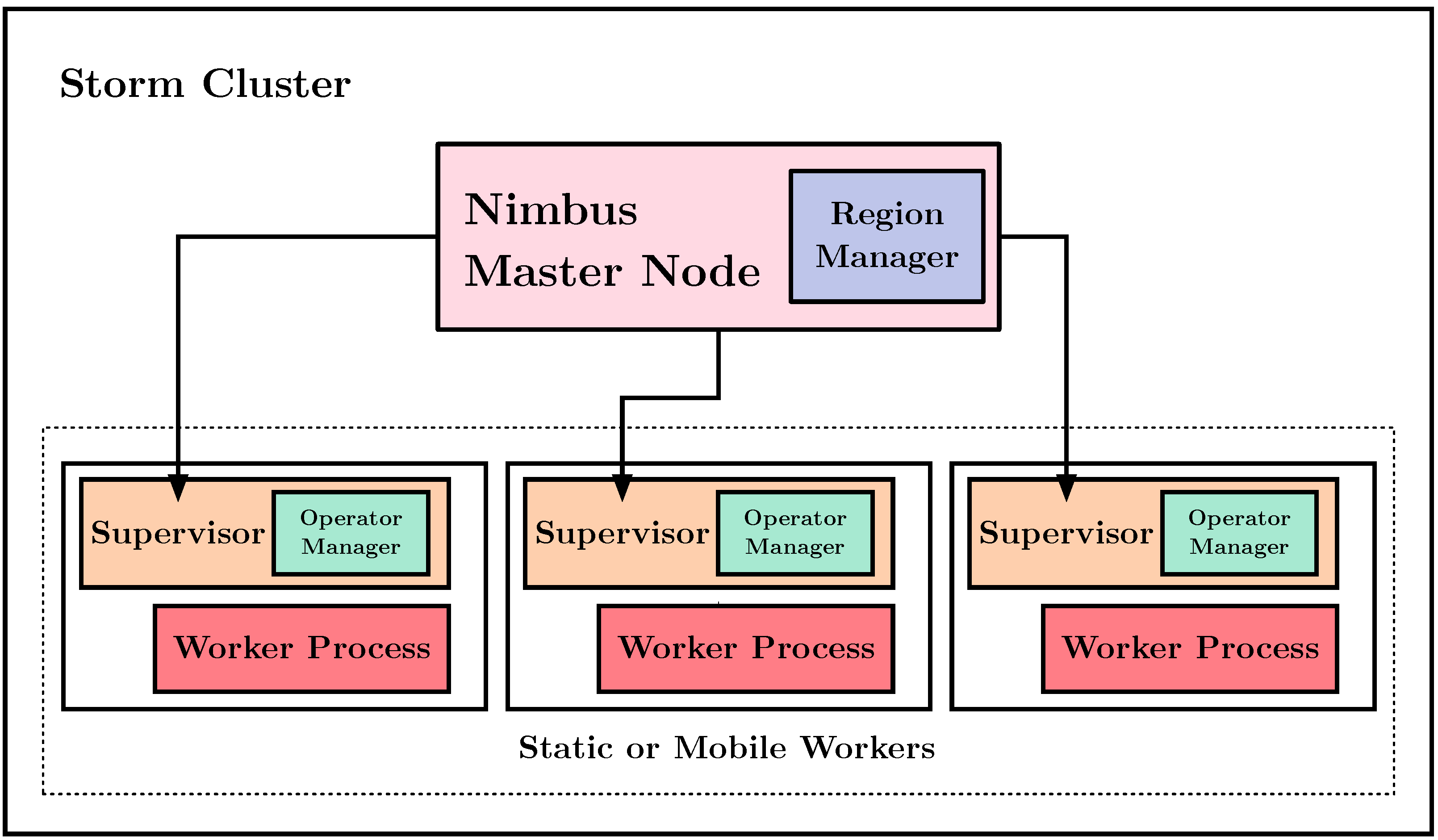 Applsci 12 06474 g002