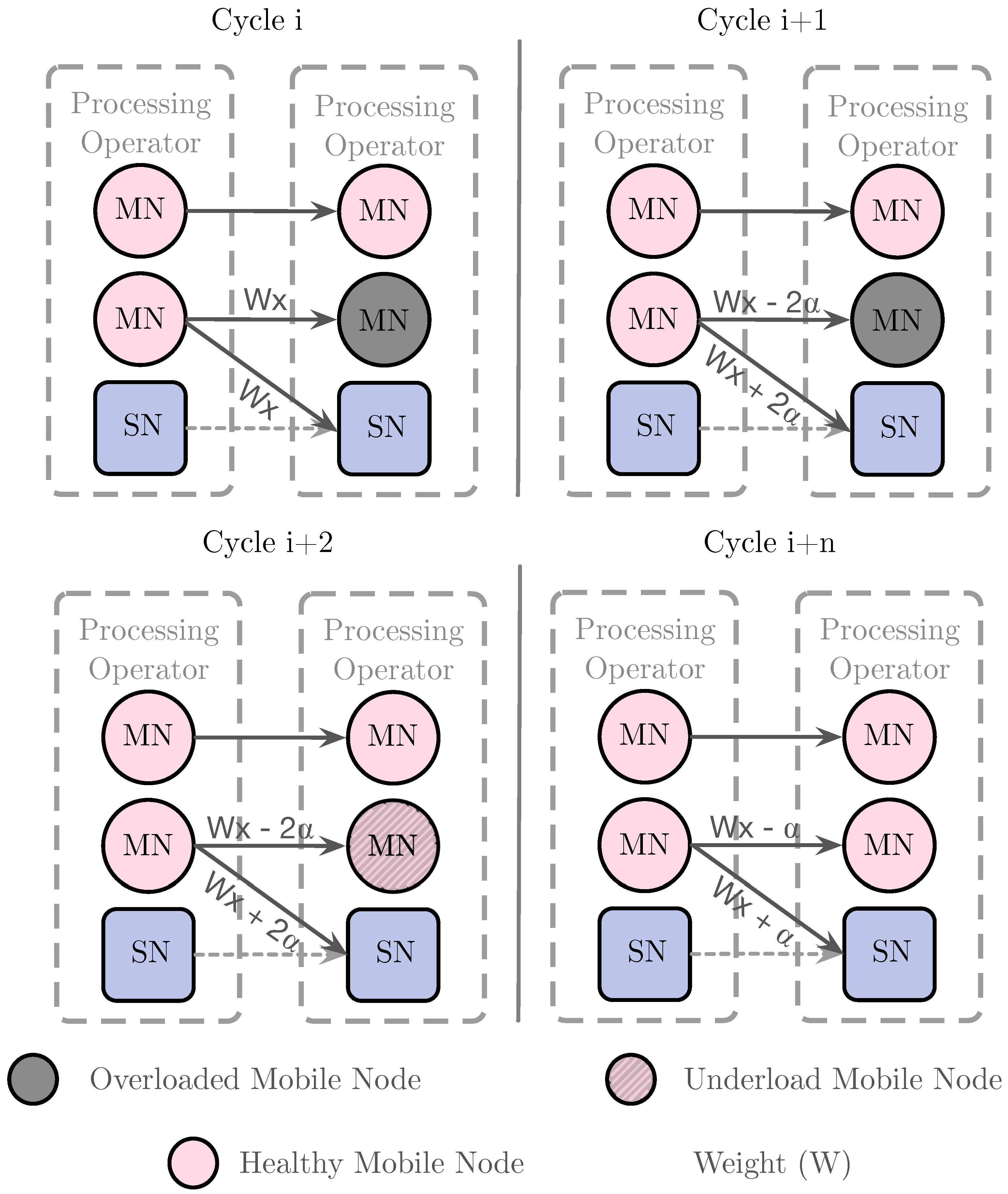 Applied Sciences | Free Full-Text | SLedge: Scheduling and Load ...